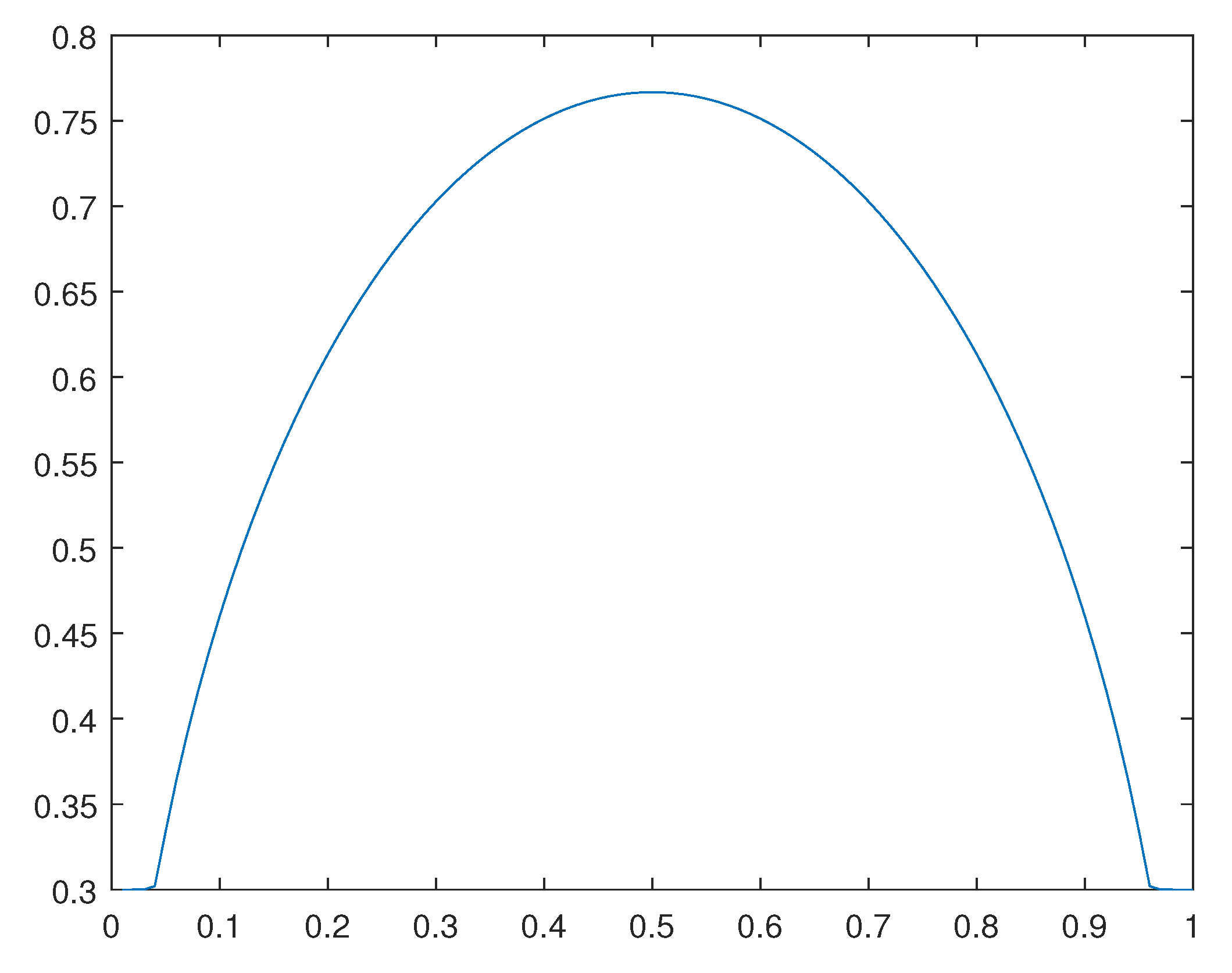 Preprints 102719 g039