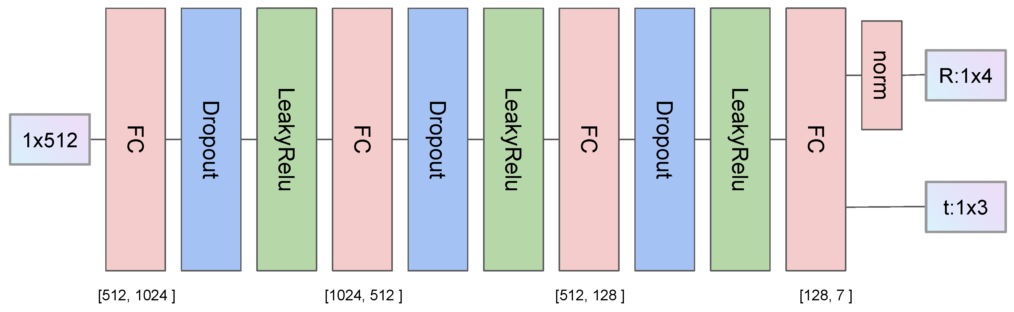 Preprints 71551 g003