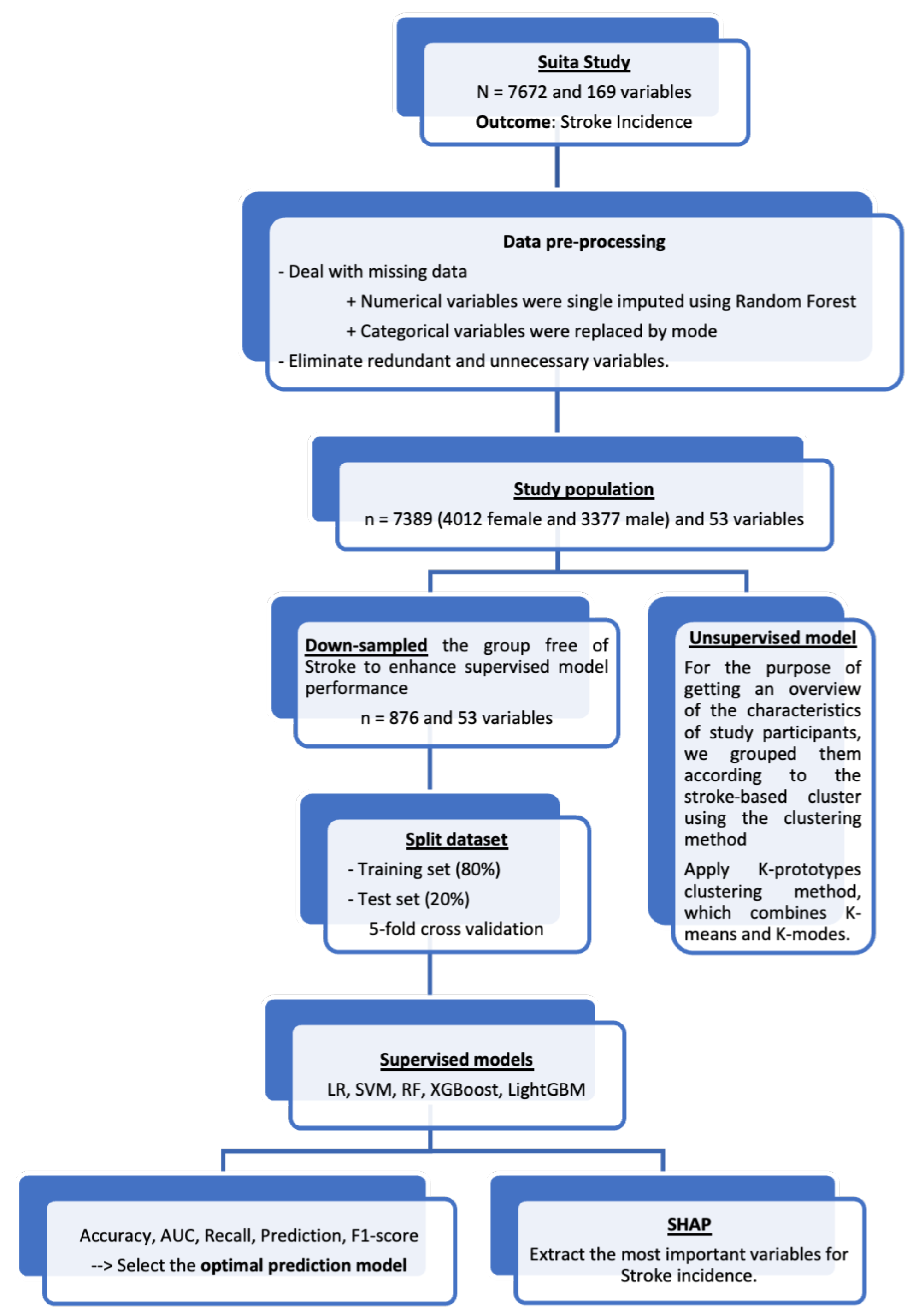 Preprints 106474 g001