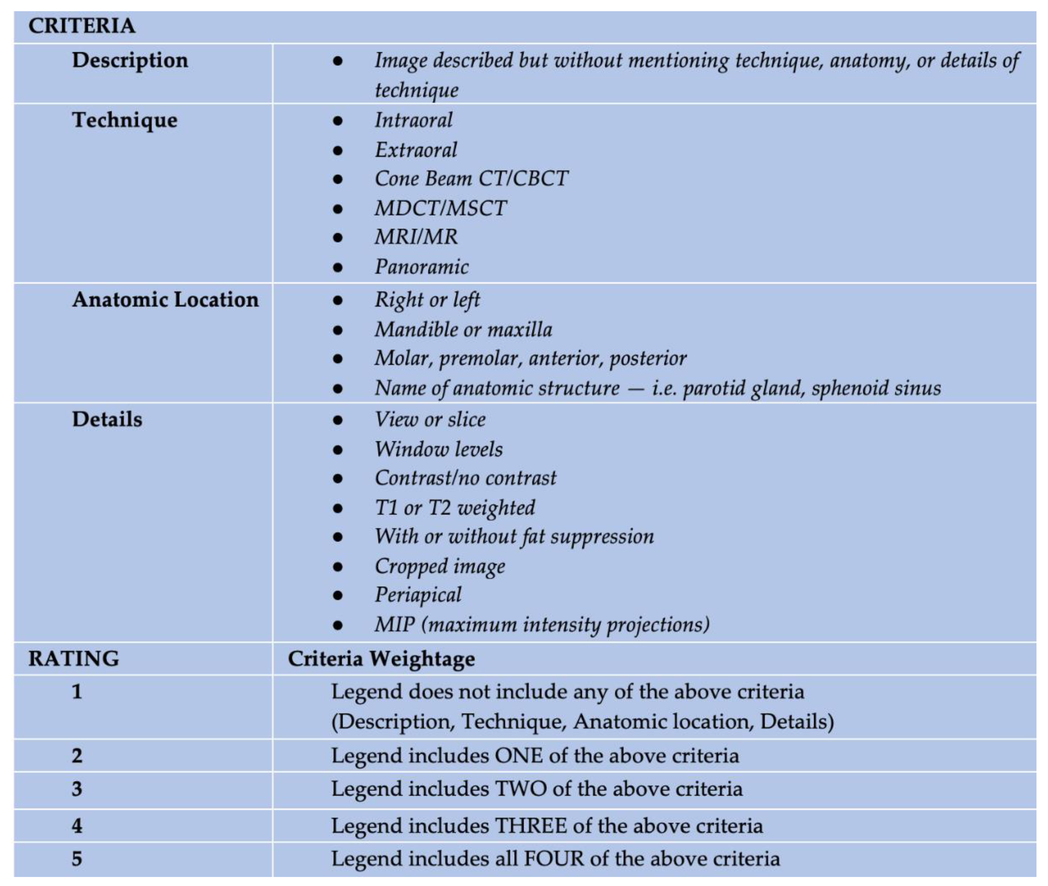 Preprints 113165 g002