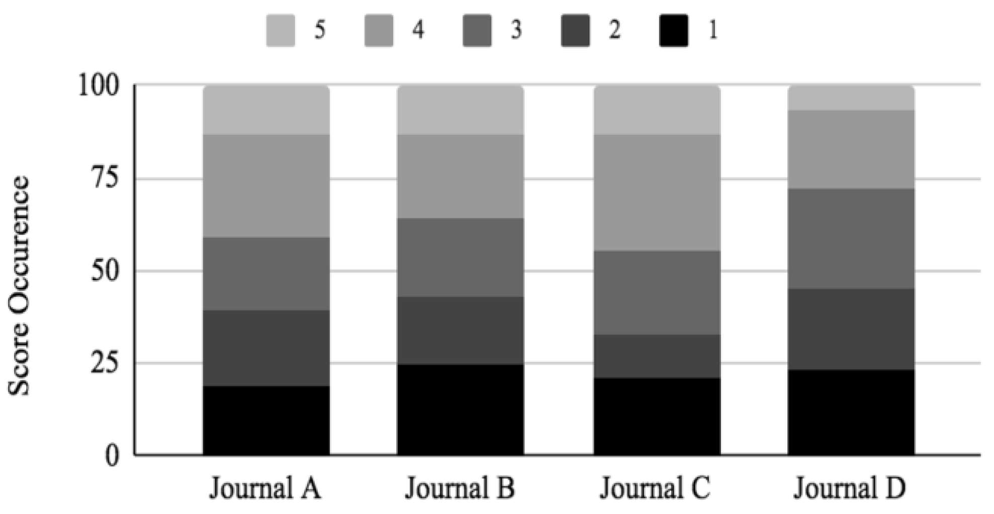 Preprints 113165 g003