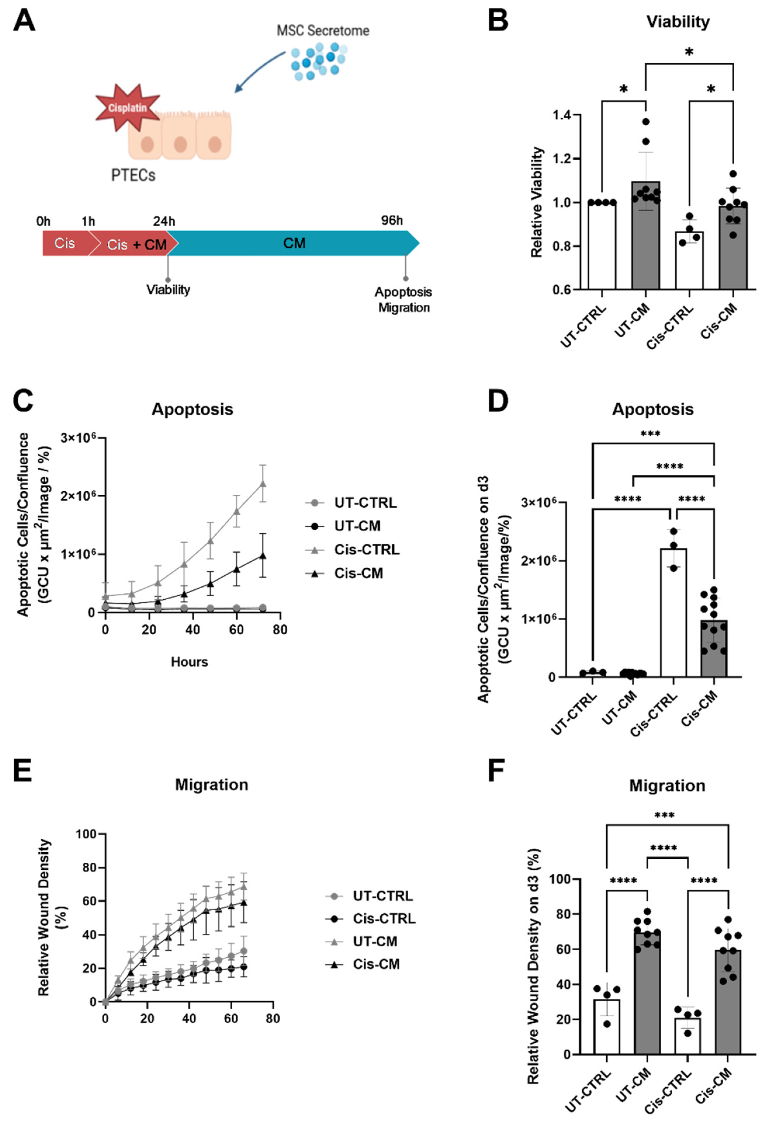 Preprints 92556 g002