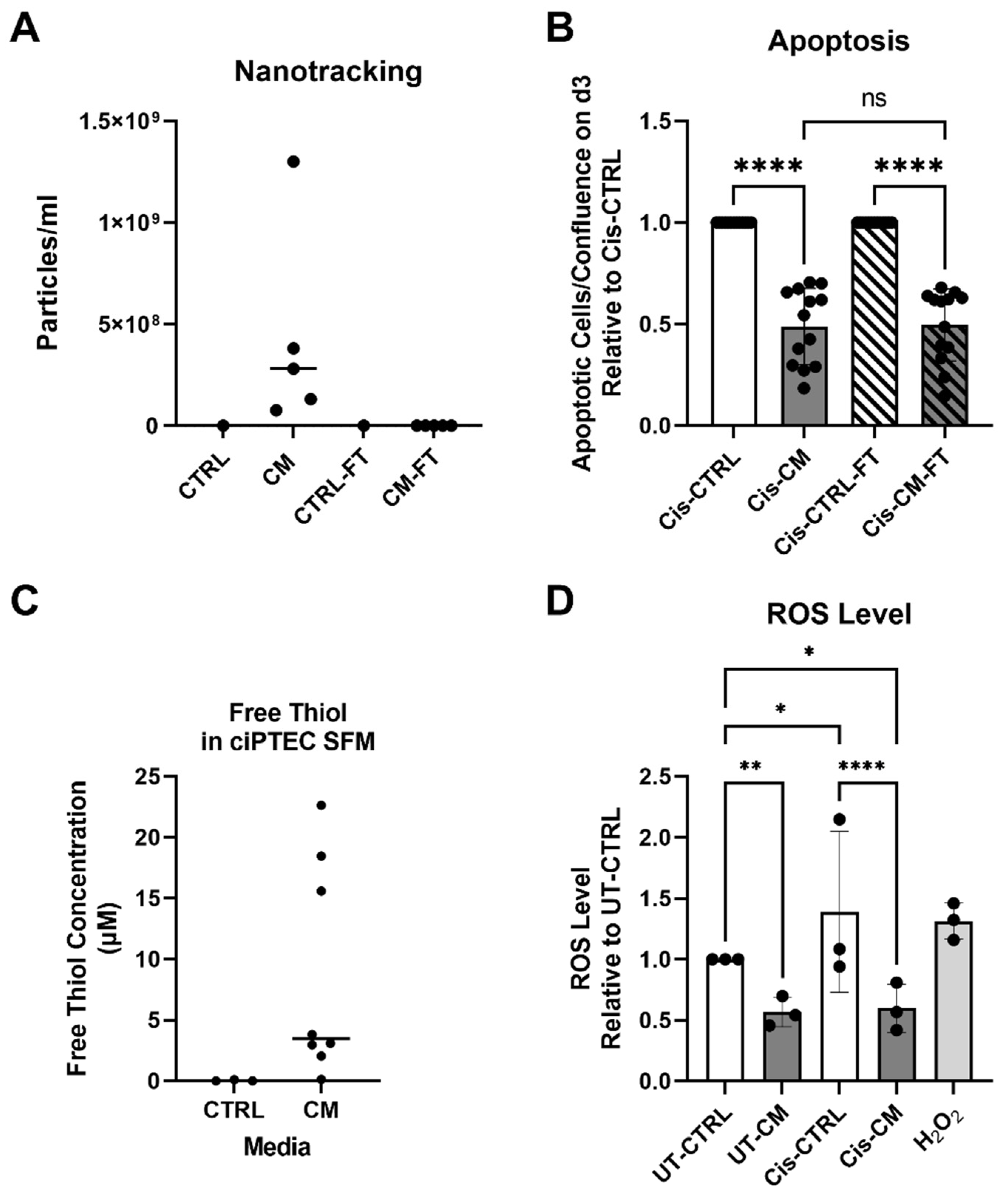 Preprints 92556 g004