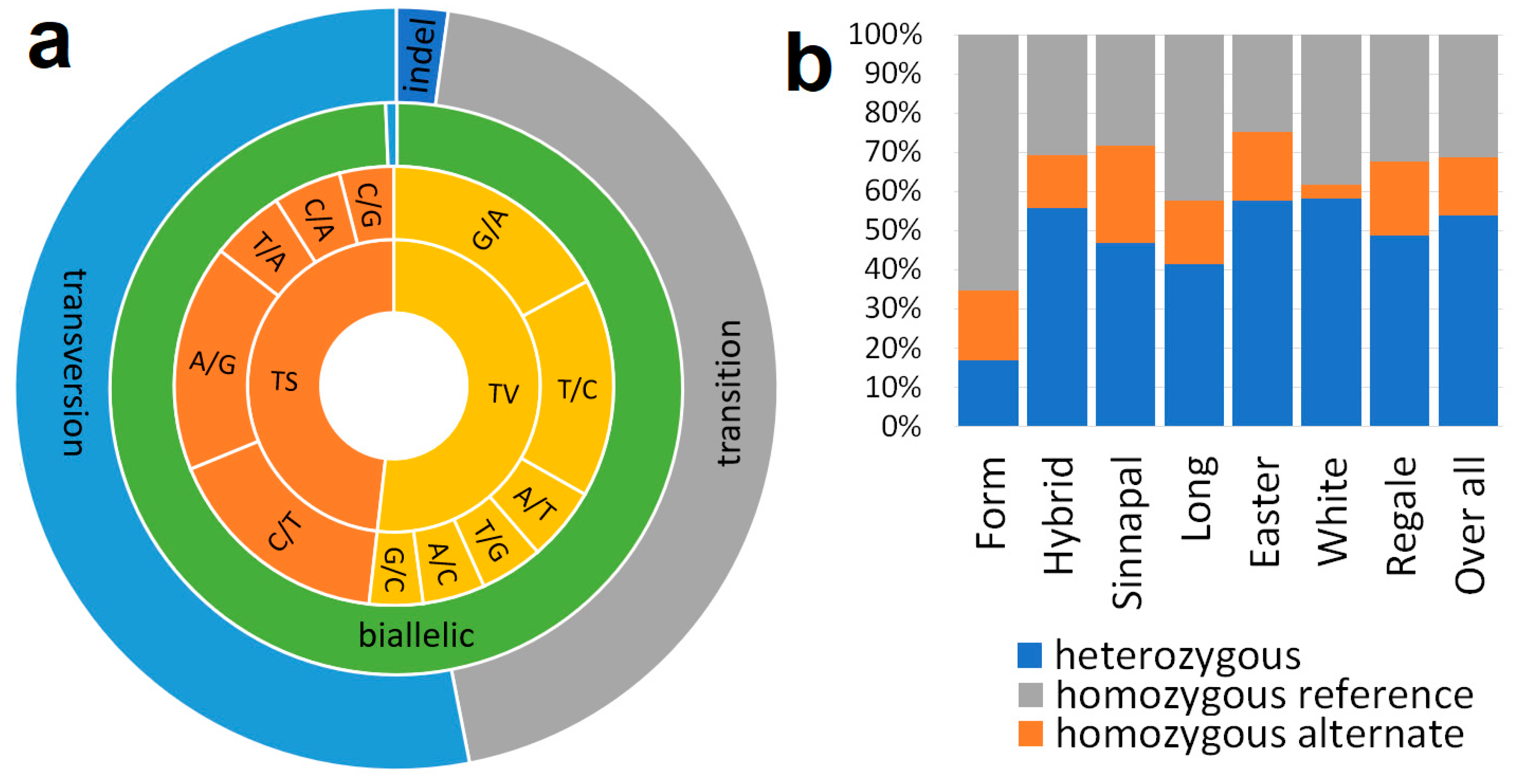 Preprints 86649 g002