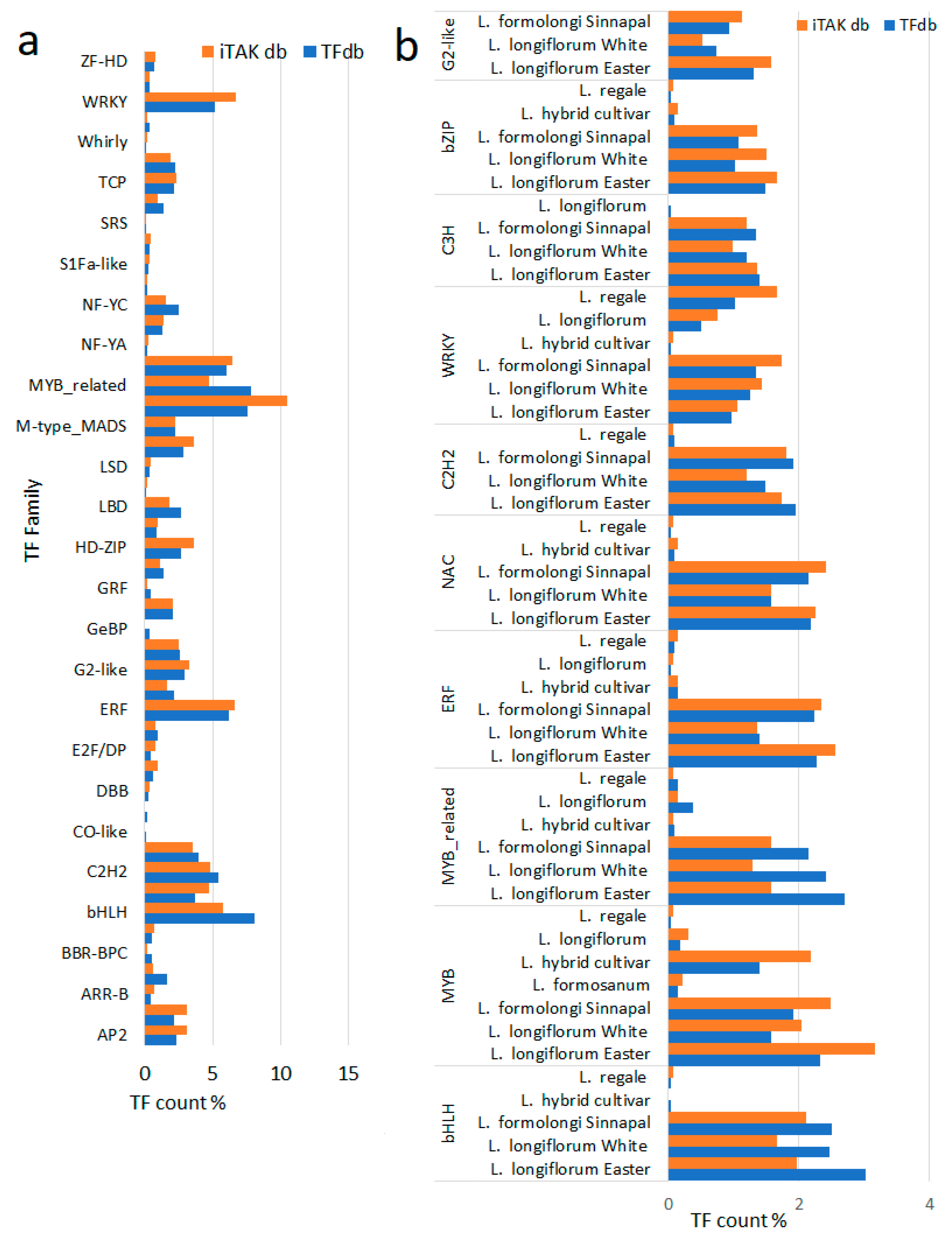 Preprints 86649 g003