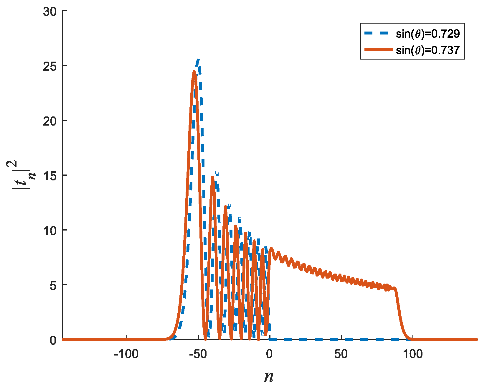 Preprints 97040 g002