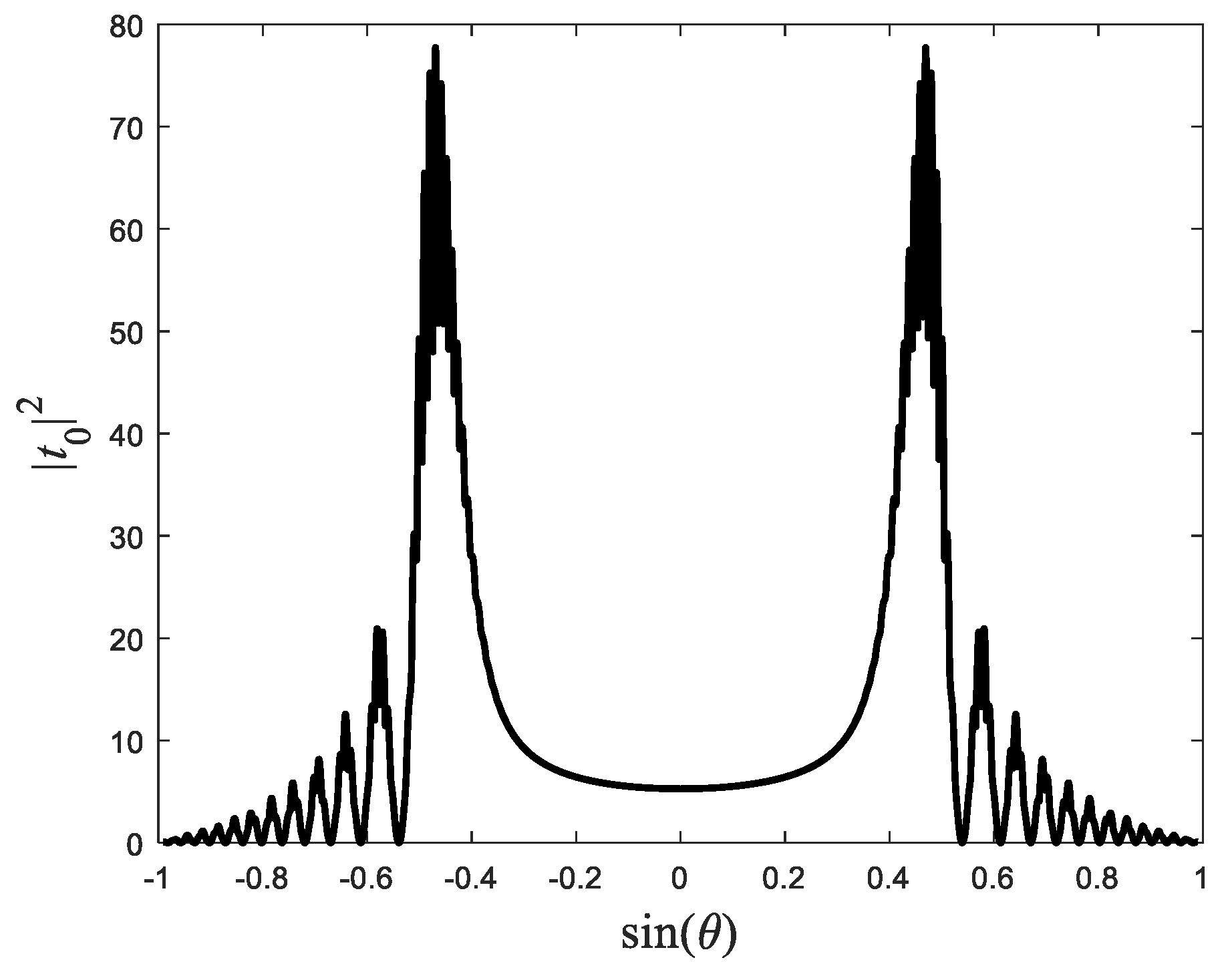 Preprints 97040 g004