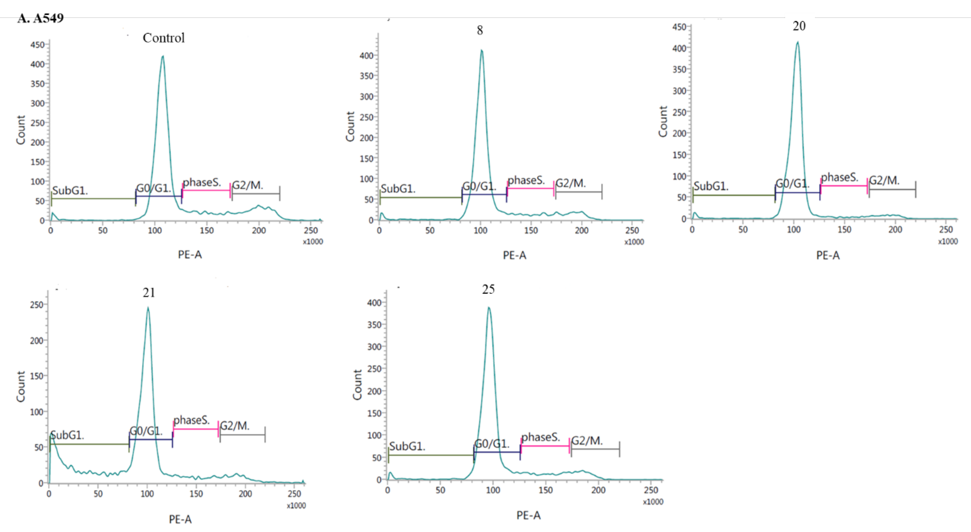 Preprints 101039 g006a