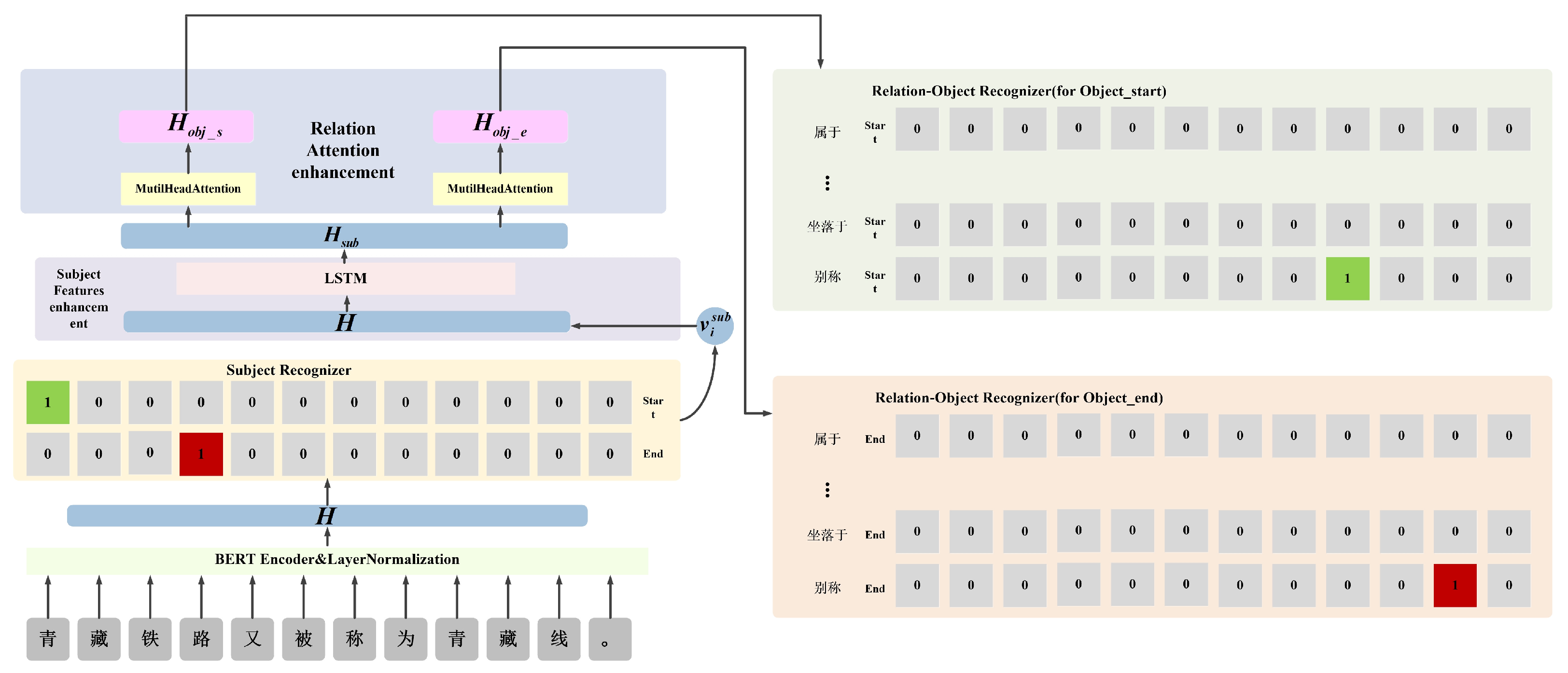 Preprints 85642 g002