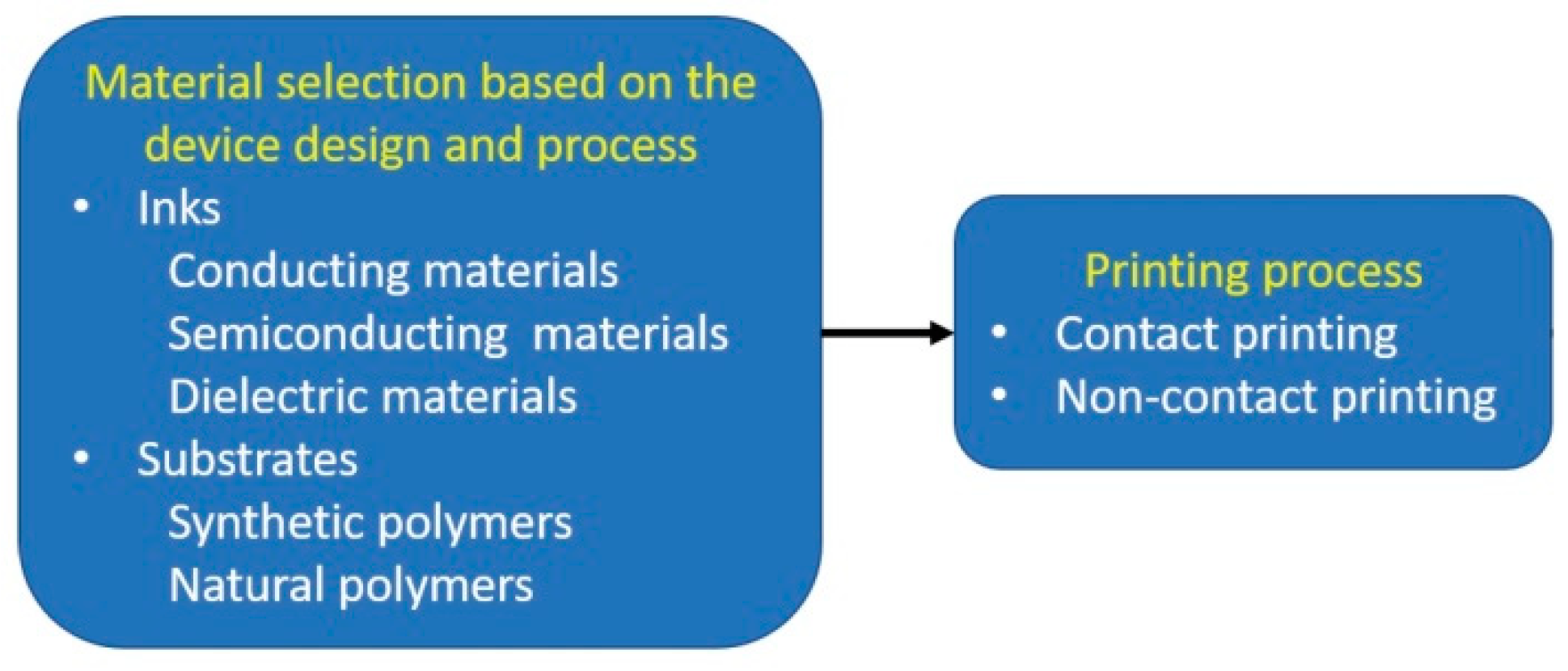 Preprints 79045 g001