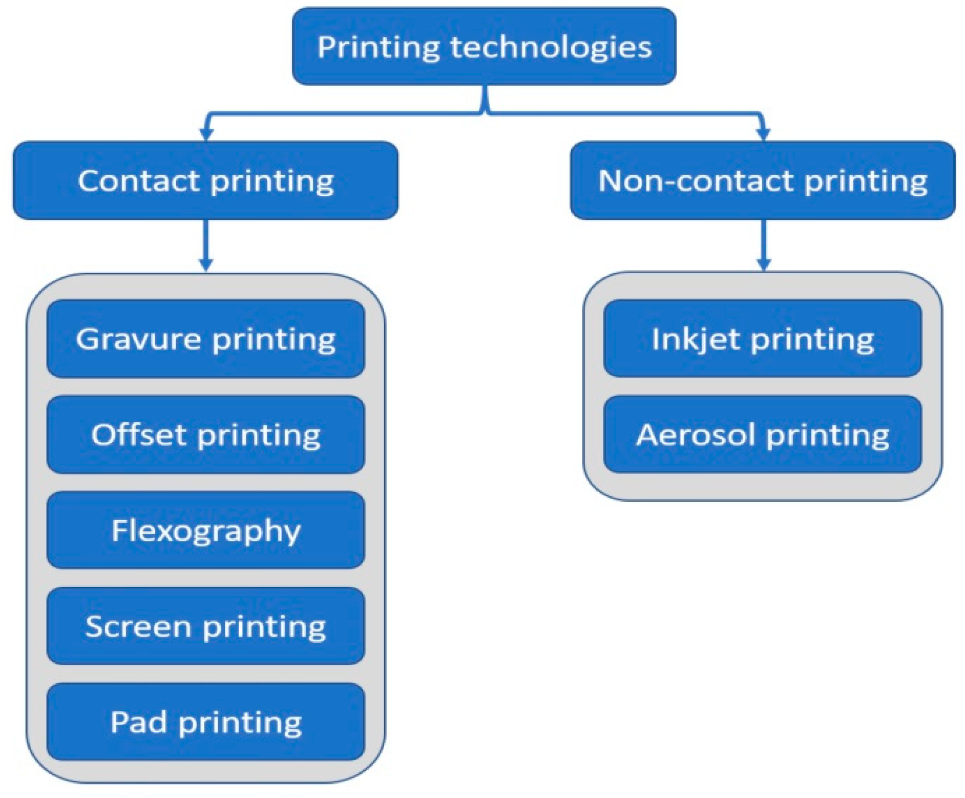 Preprints 79045 g002