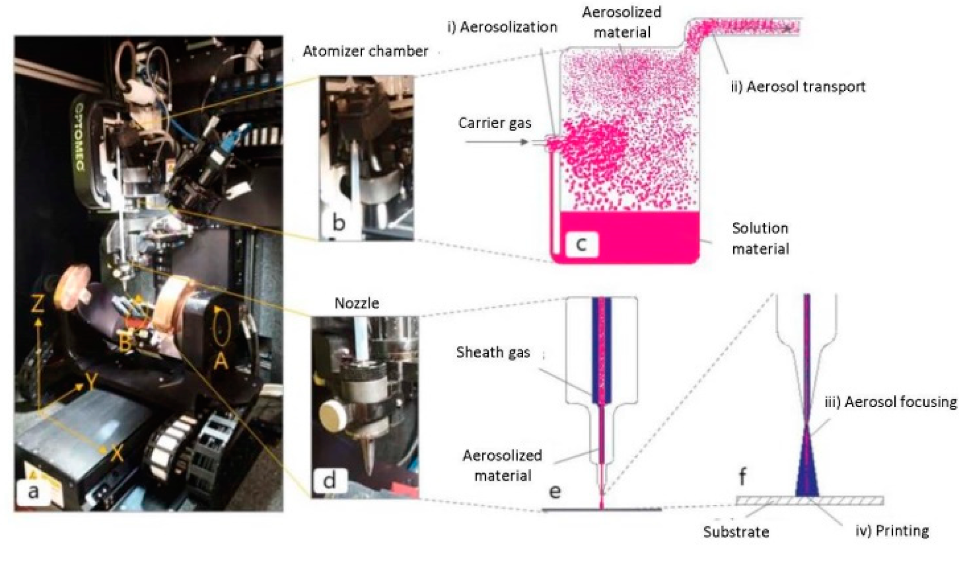 Preprints 79045 g004