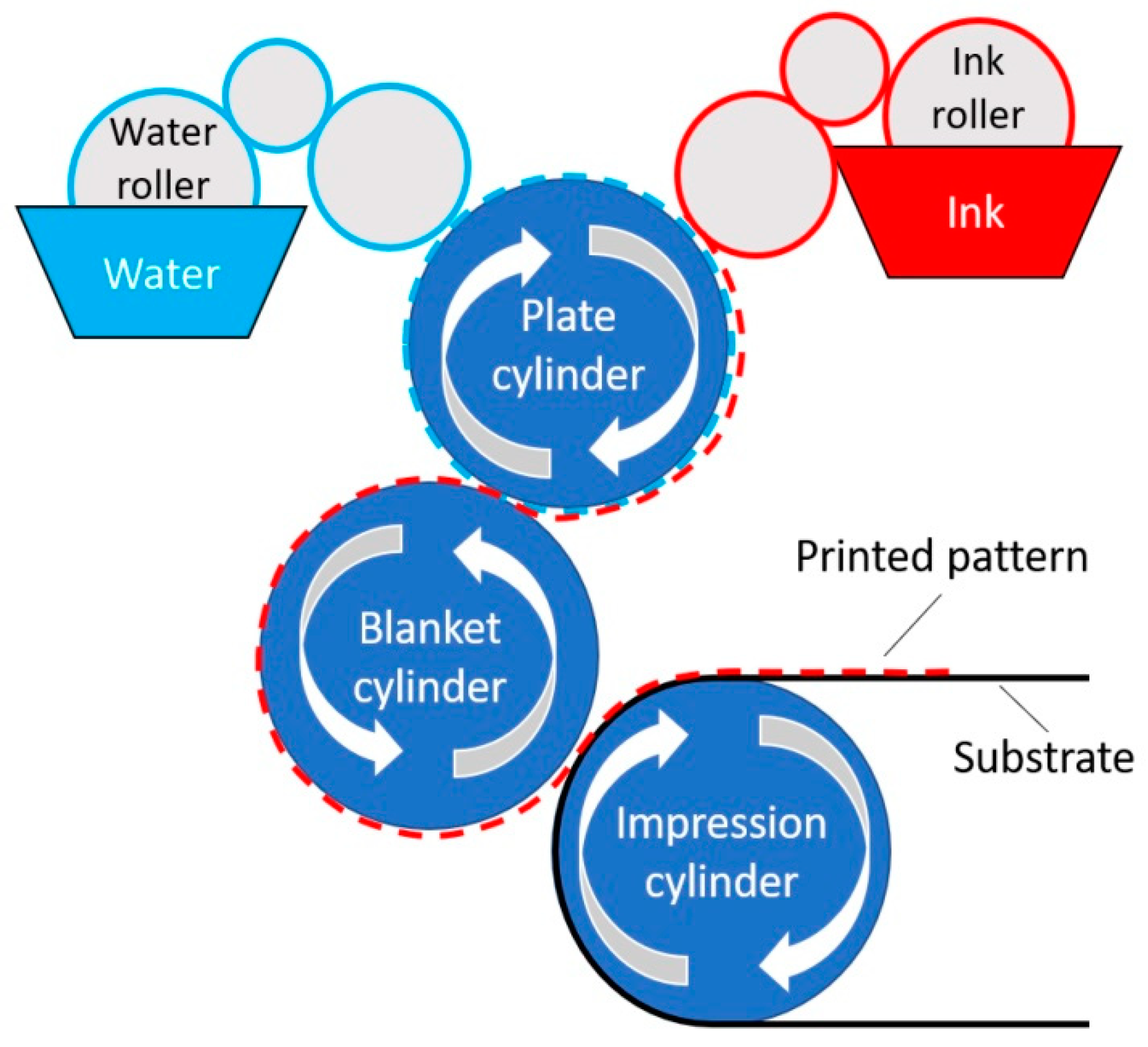 Preprints 79045 g006