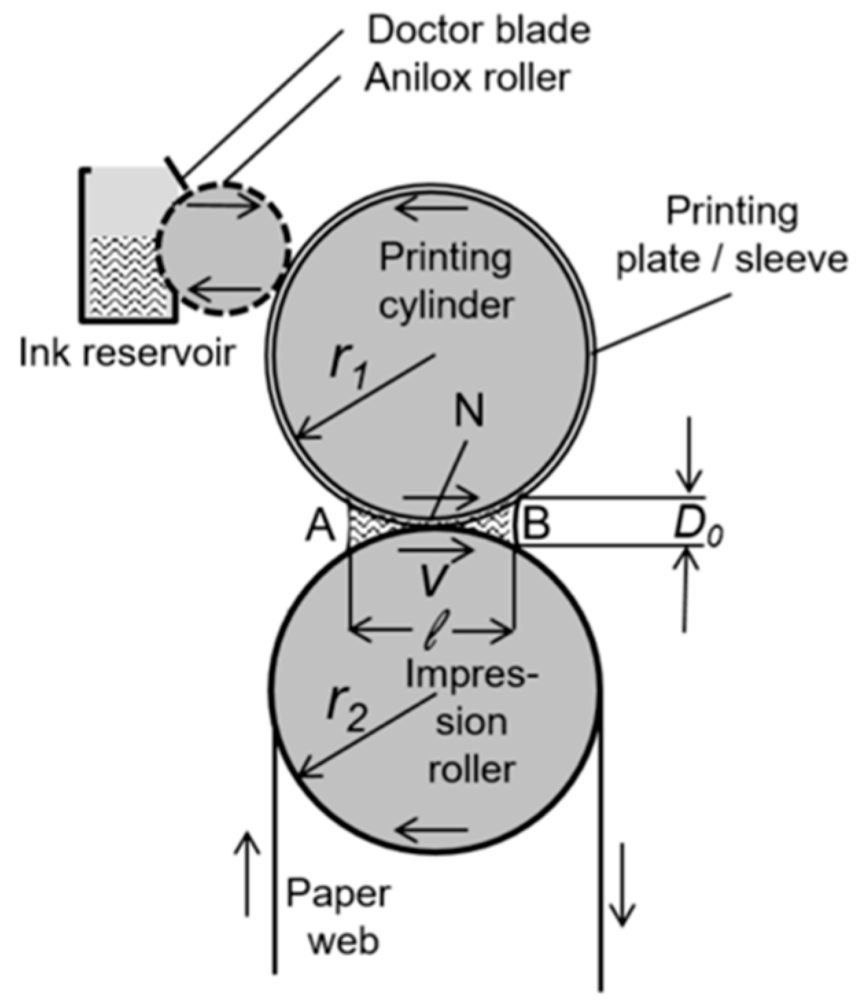 Preprints 79045 g007