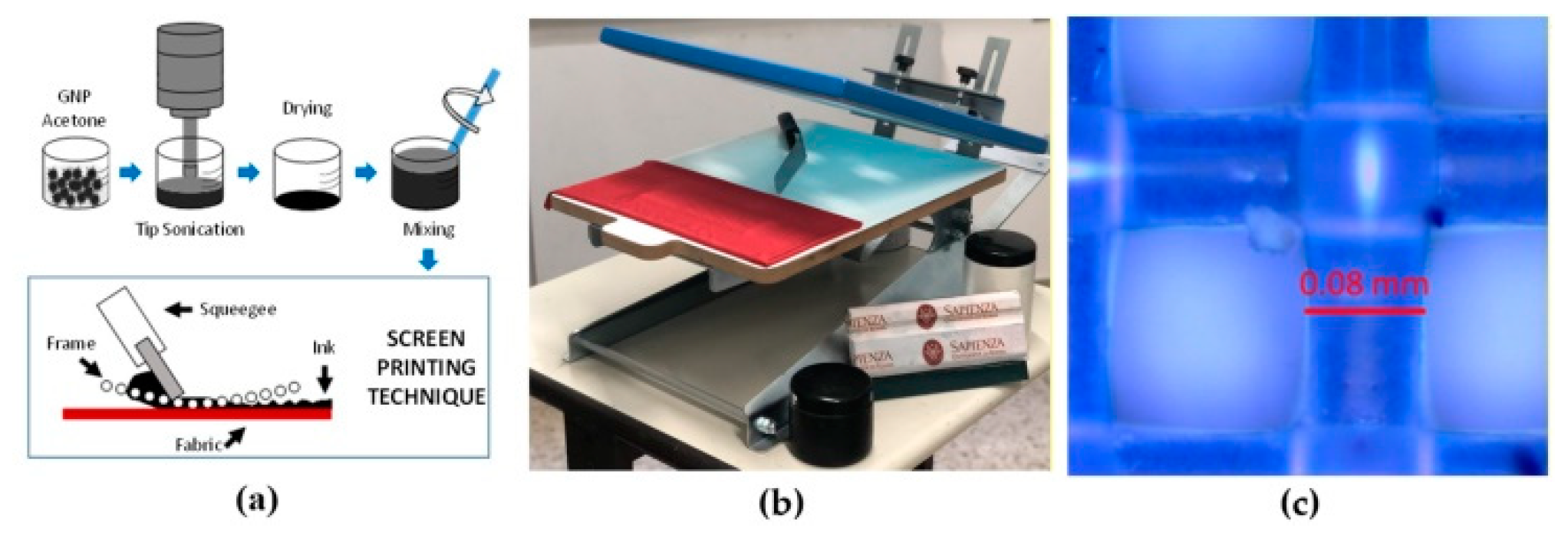 Preprints 79045 g008