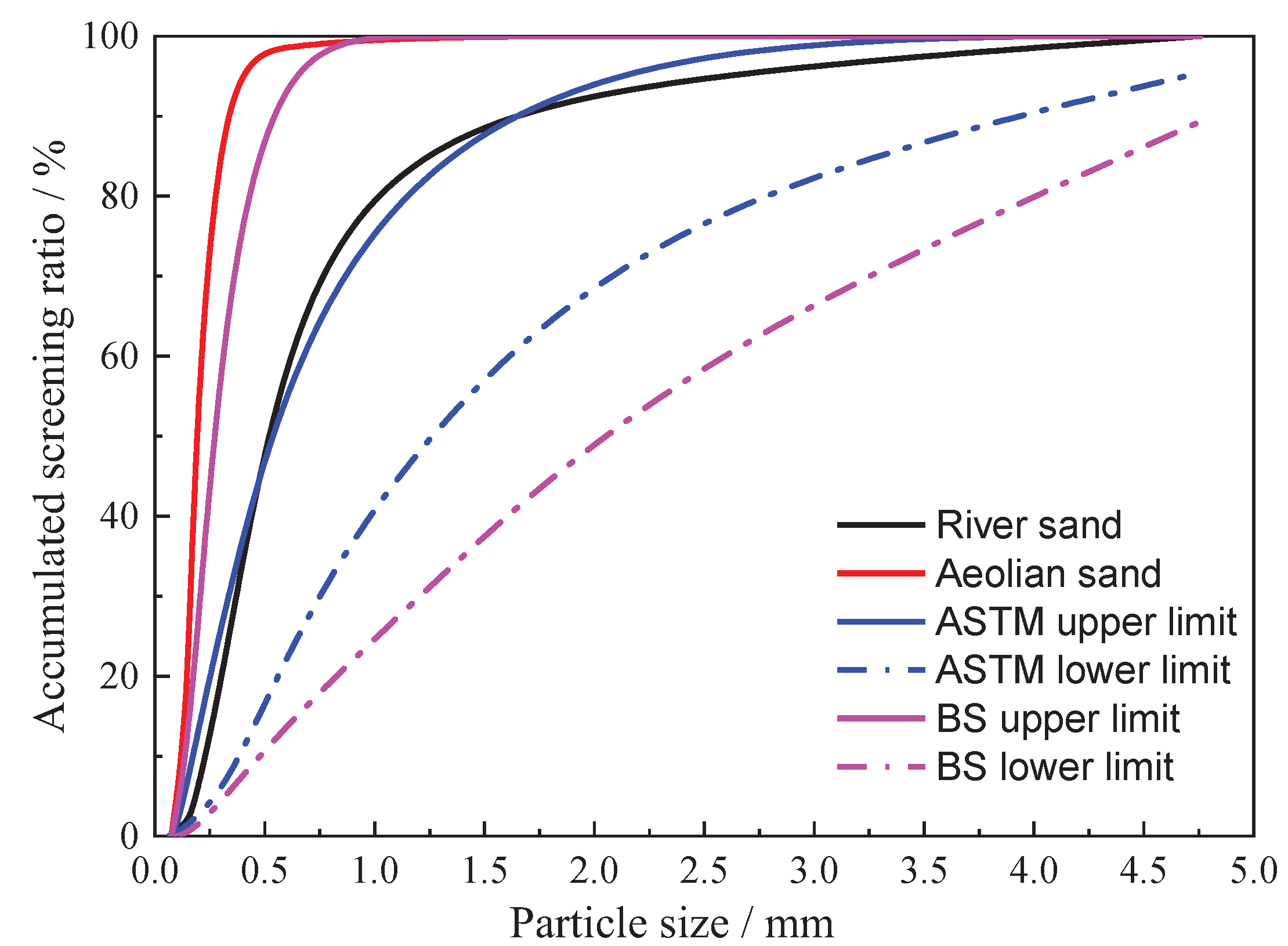 Preprints 102768 g003