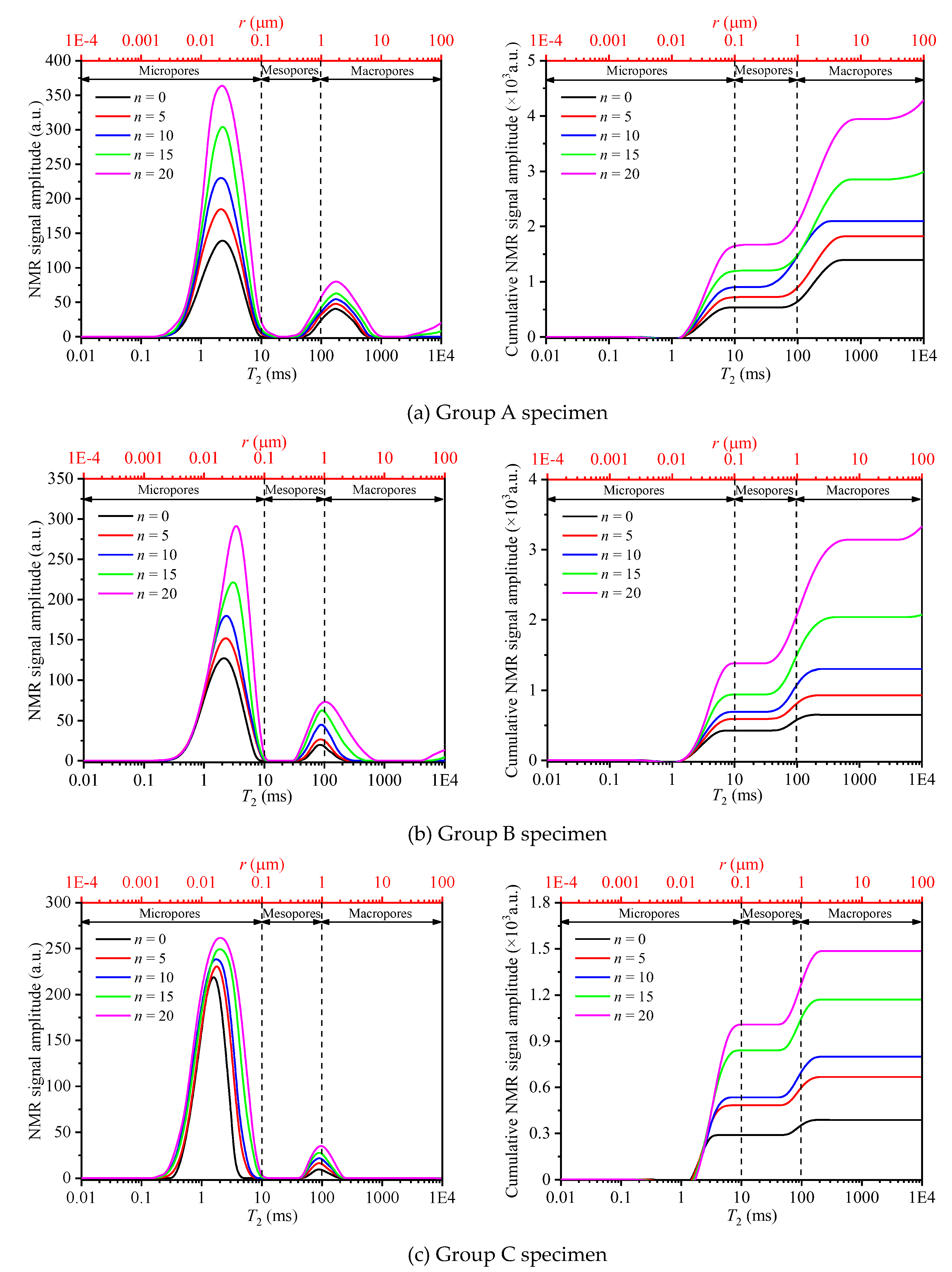 Preprints 102768 g007