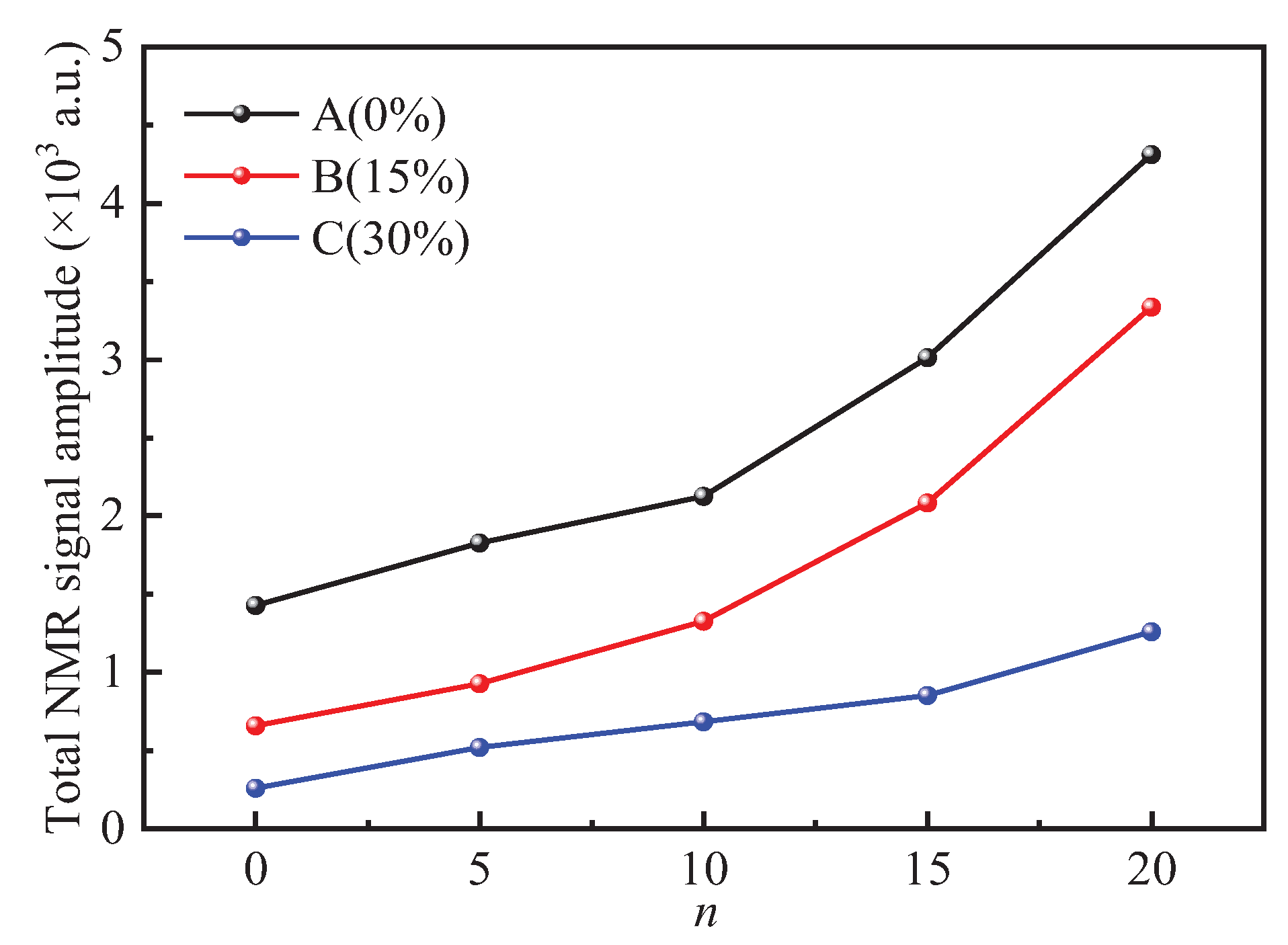 Preprints 102768 g008