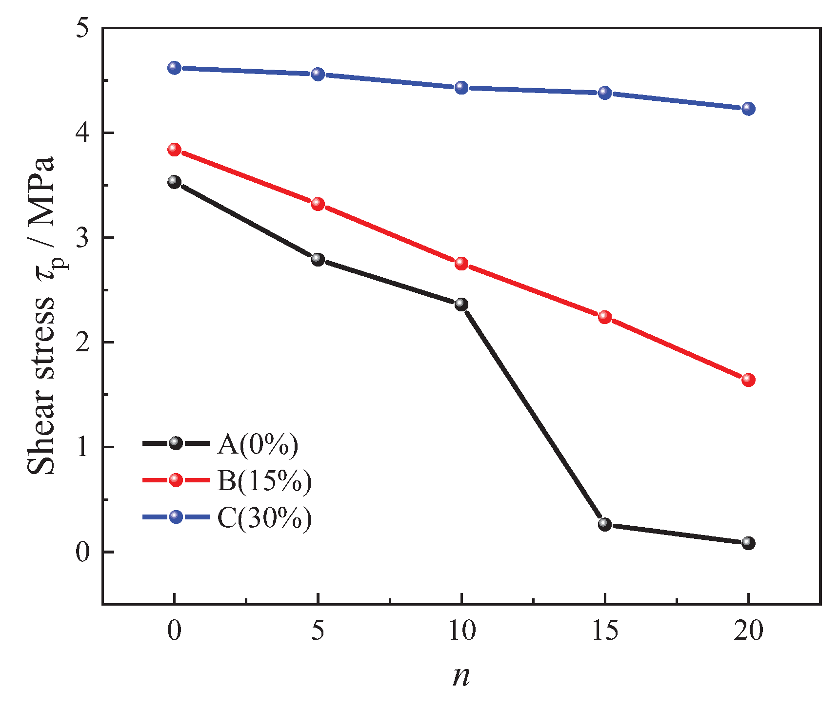 Preprints 102768 g011