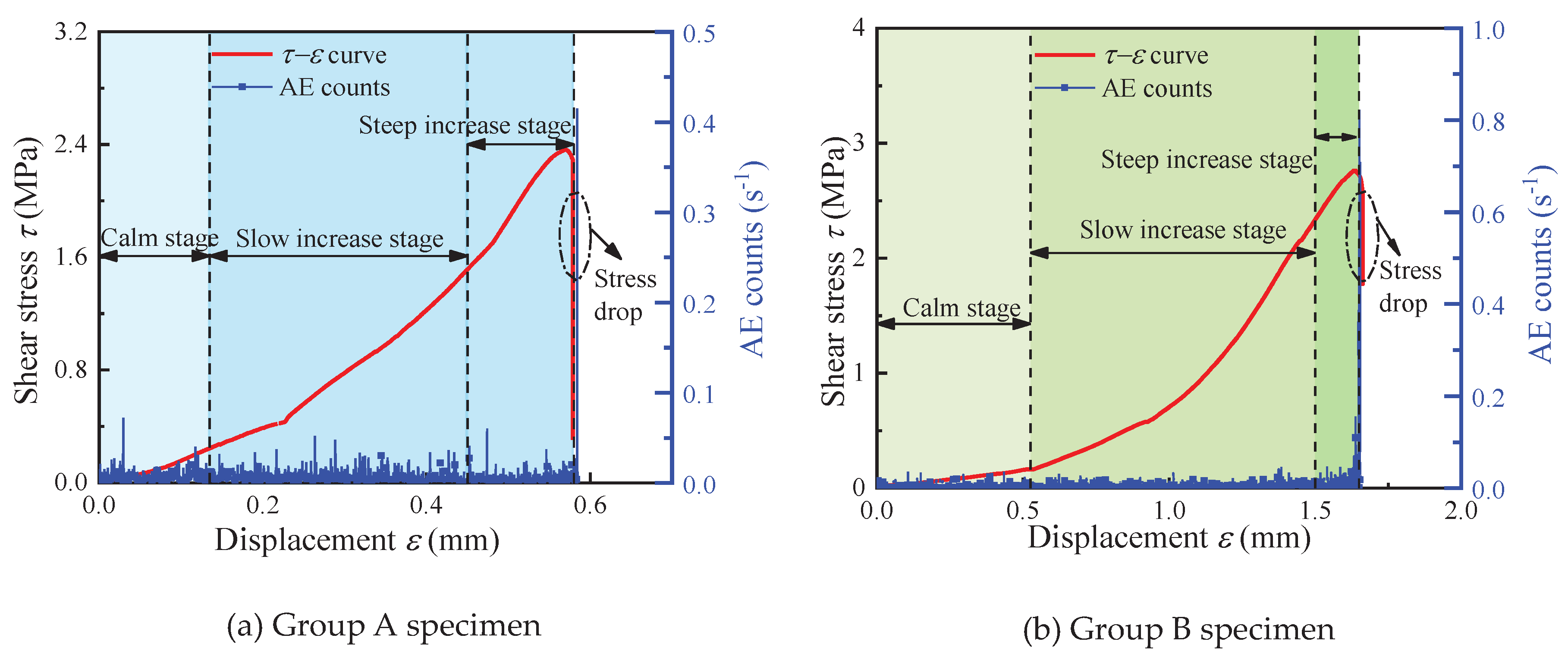 Preprints 102768 g013a