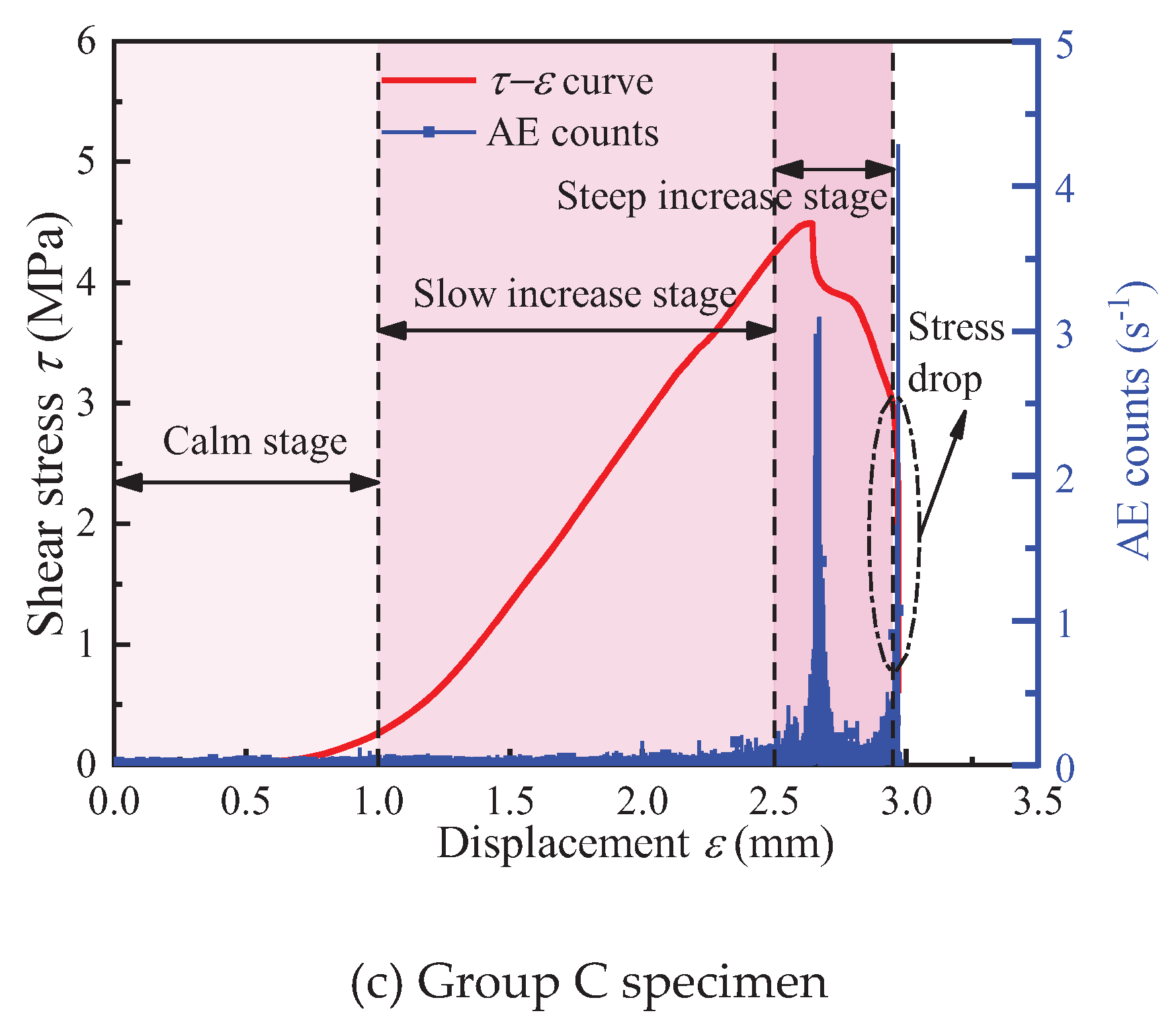 Preprints 102768 g013b