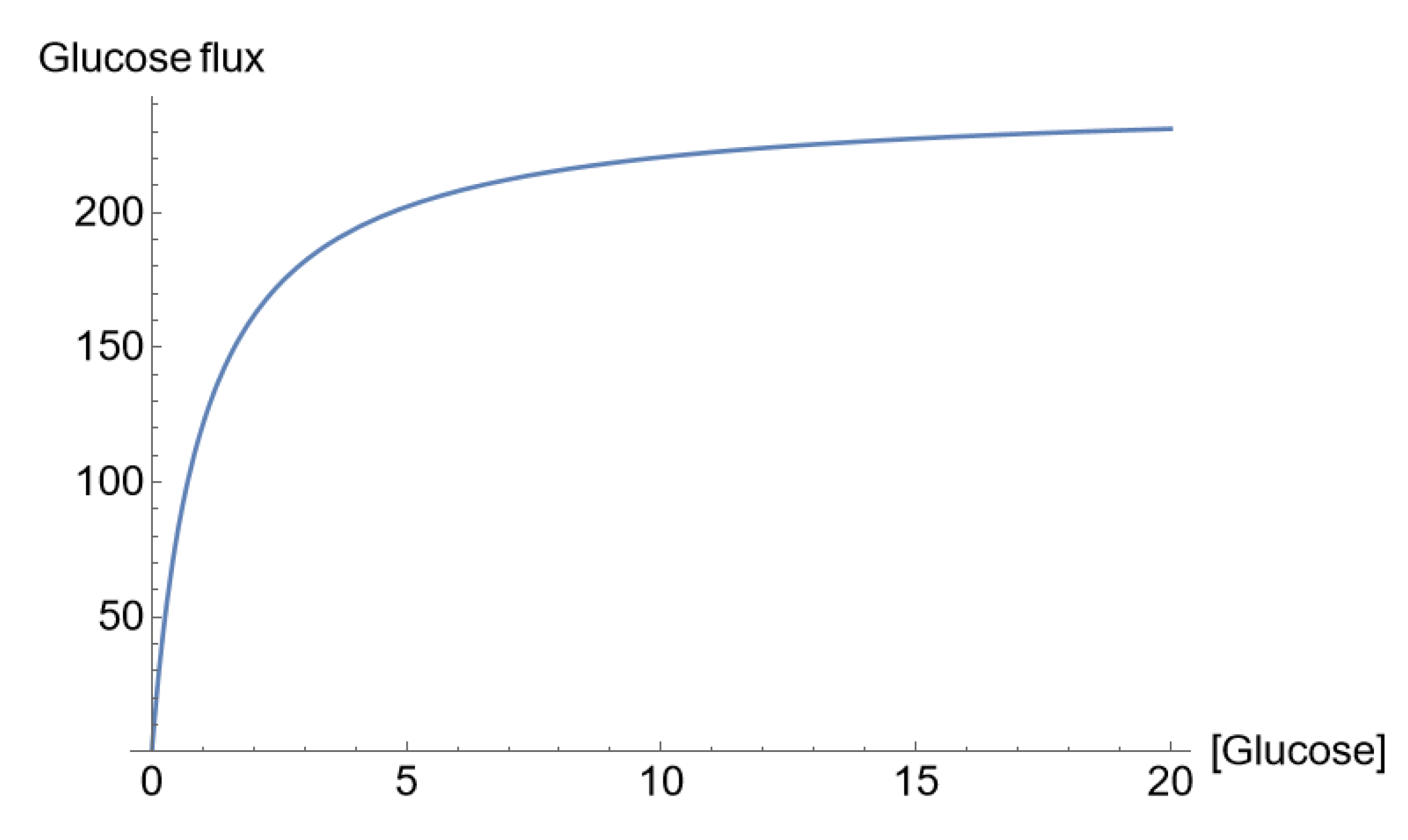 Preprints 110251 g003