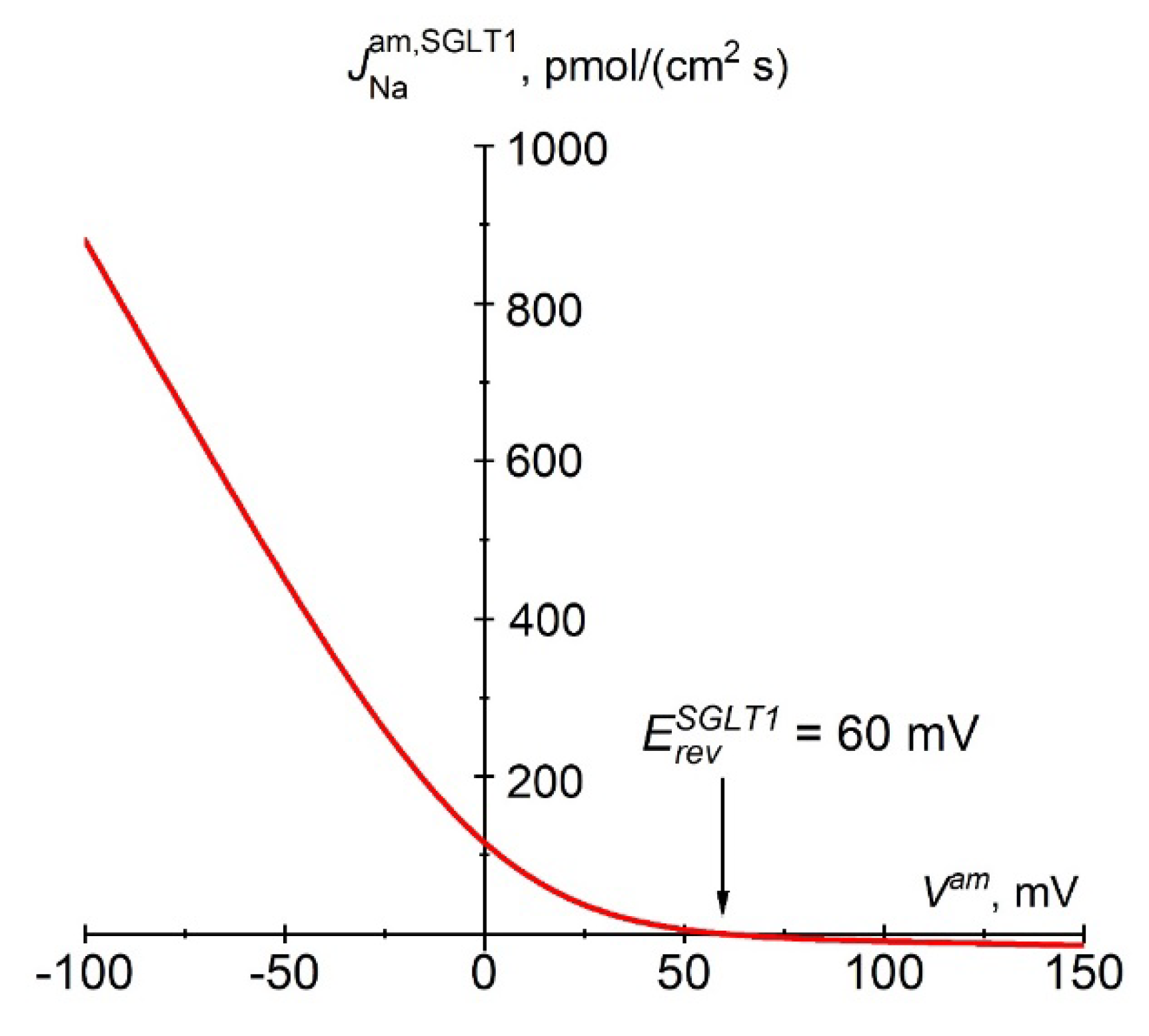 Preprints 110251 g004