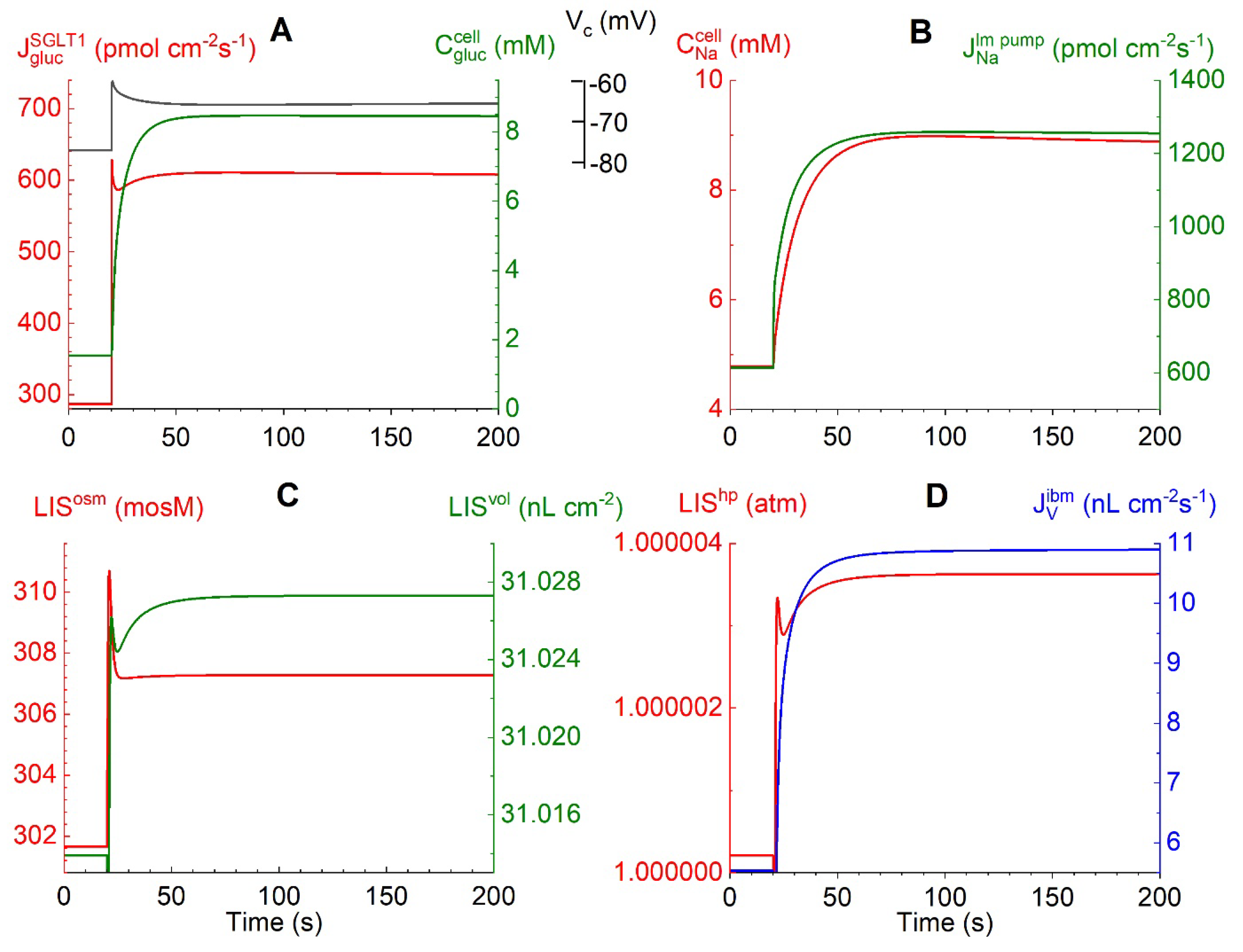 Preprints 110251 g006