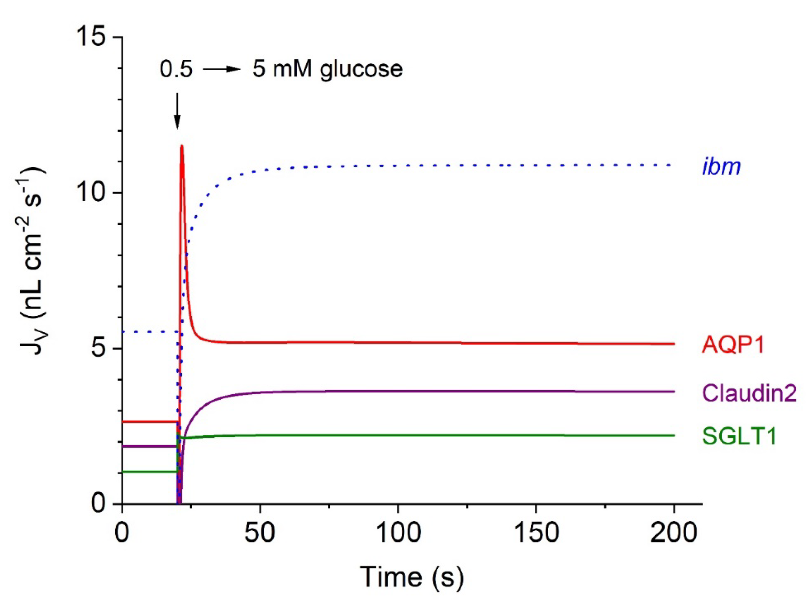 Preprints 110251 g007