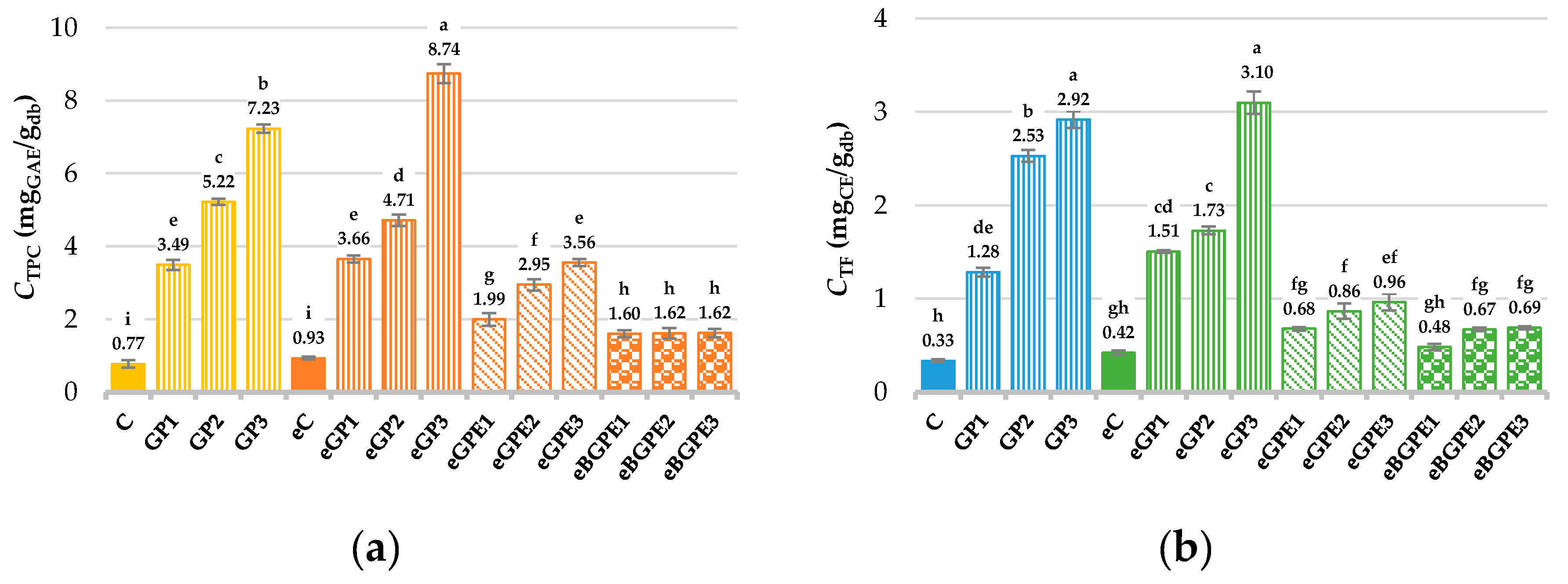 Preprints 92531 g001