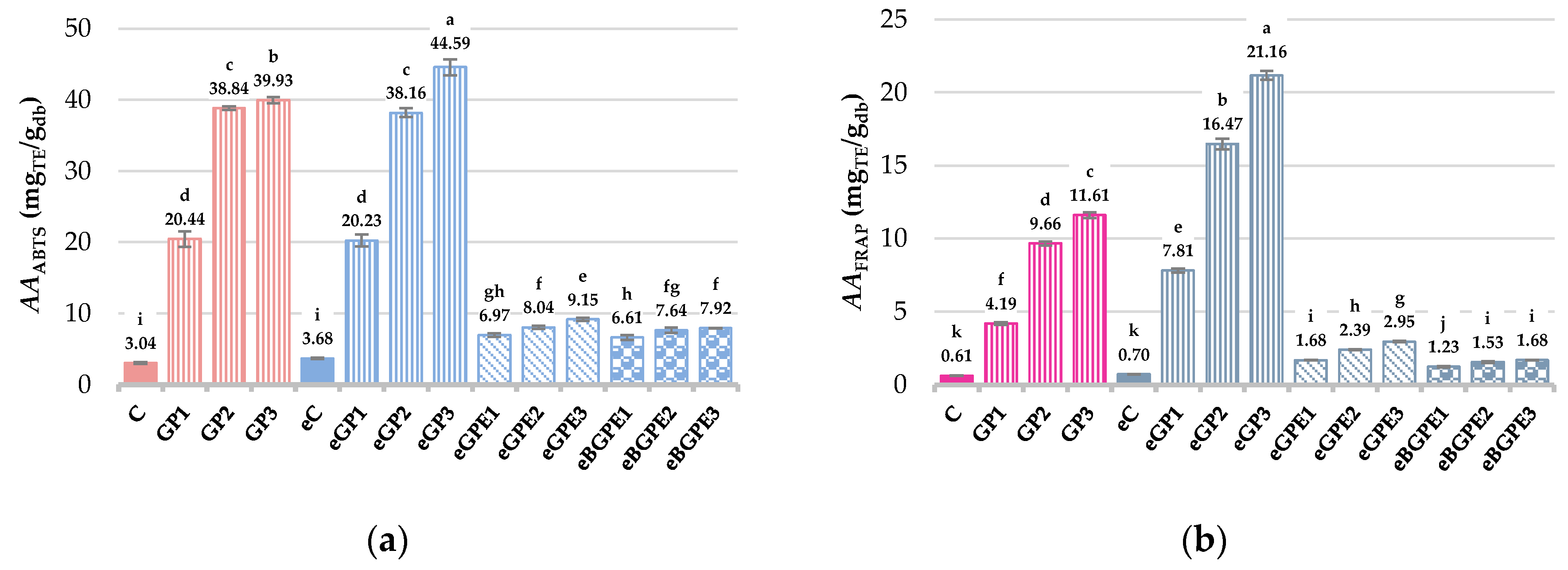 Preprints 92531 g002