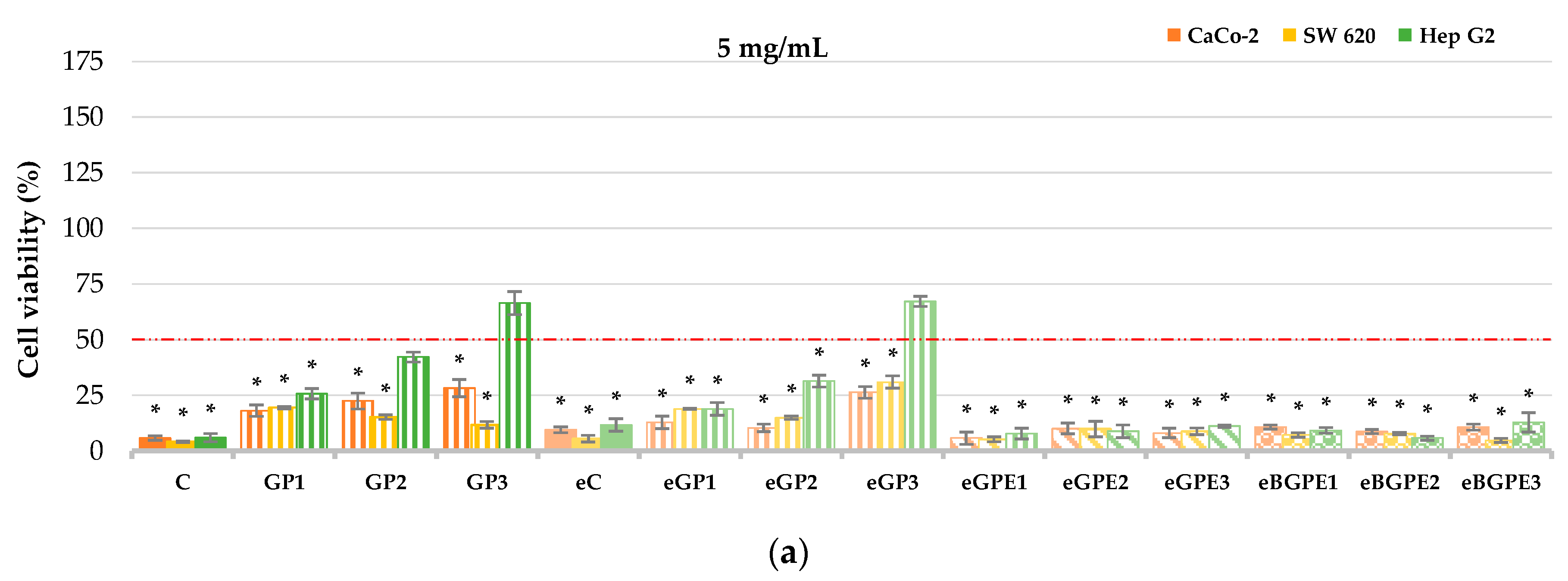 Preprints 92531 g003a