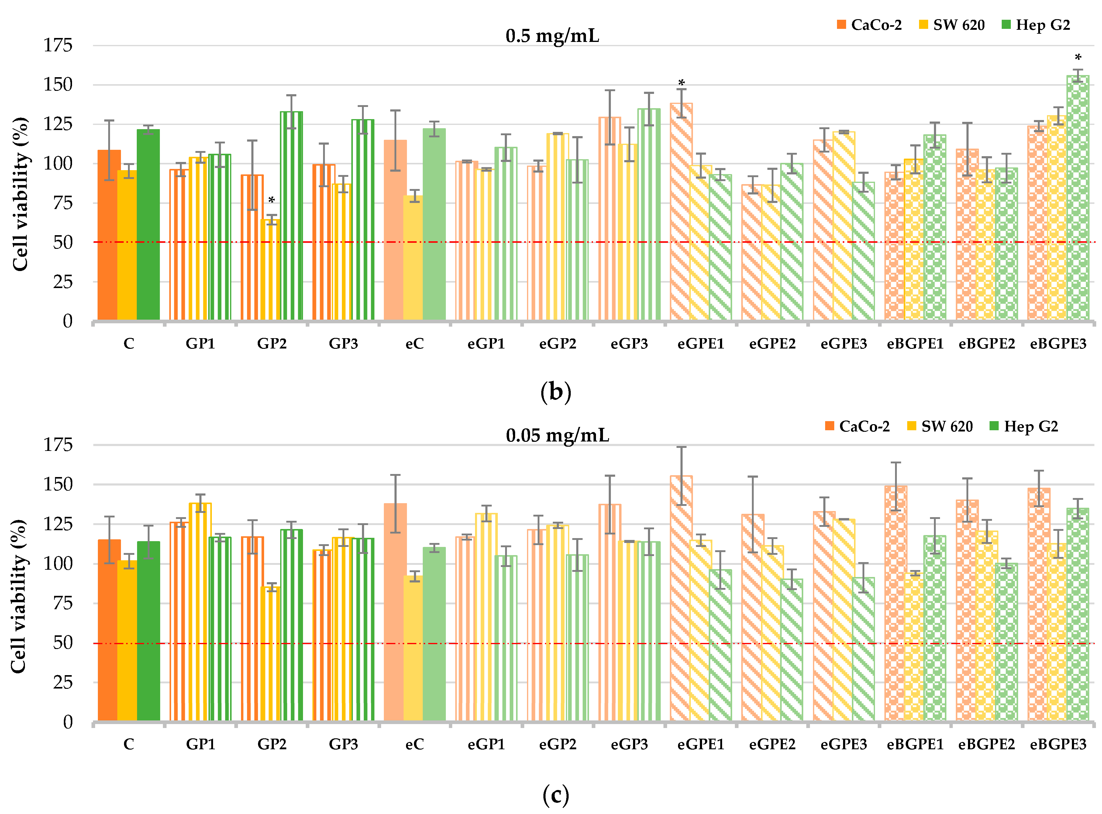 Preprints 92531 g003b