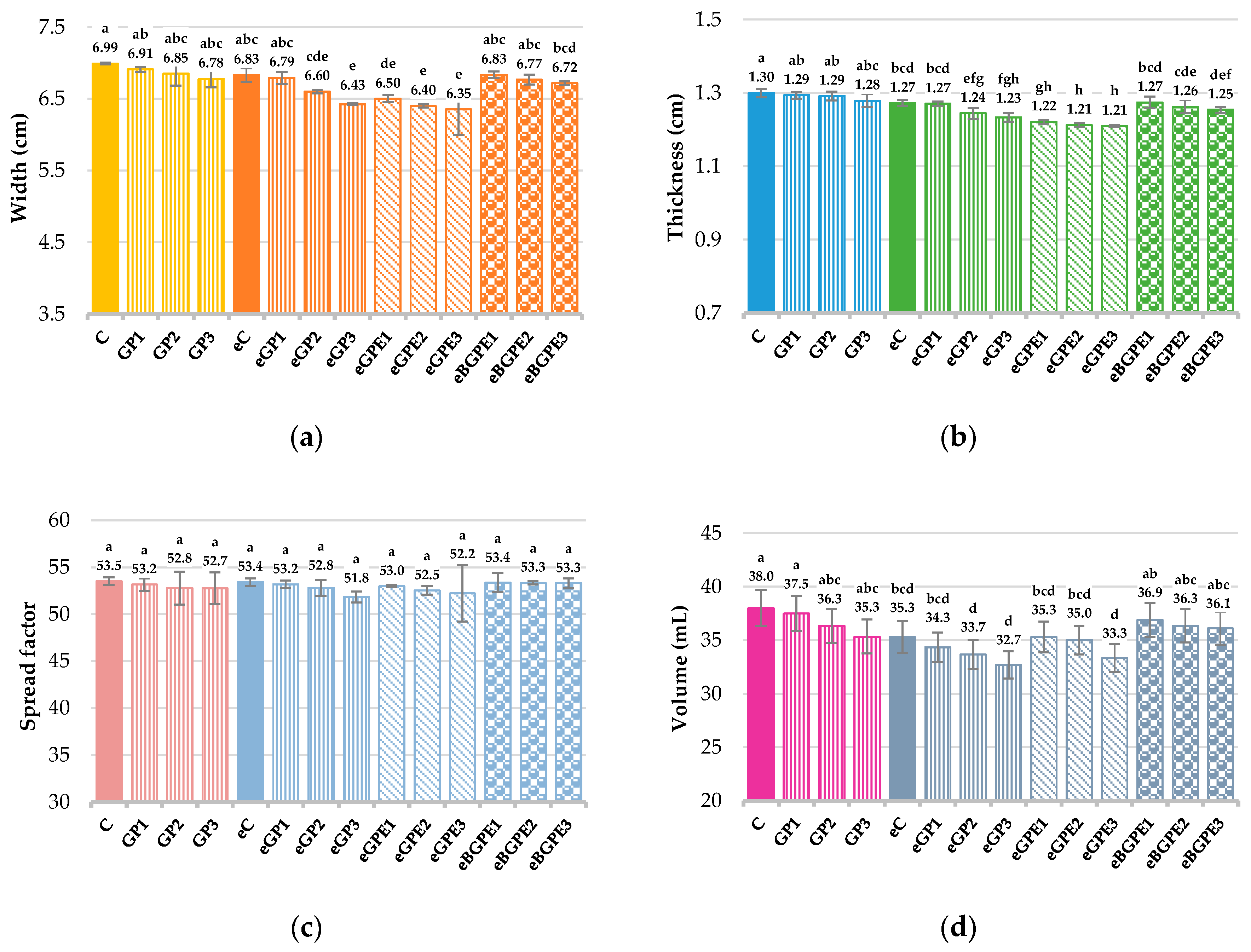 Preprints 92531 g004