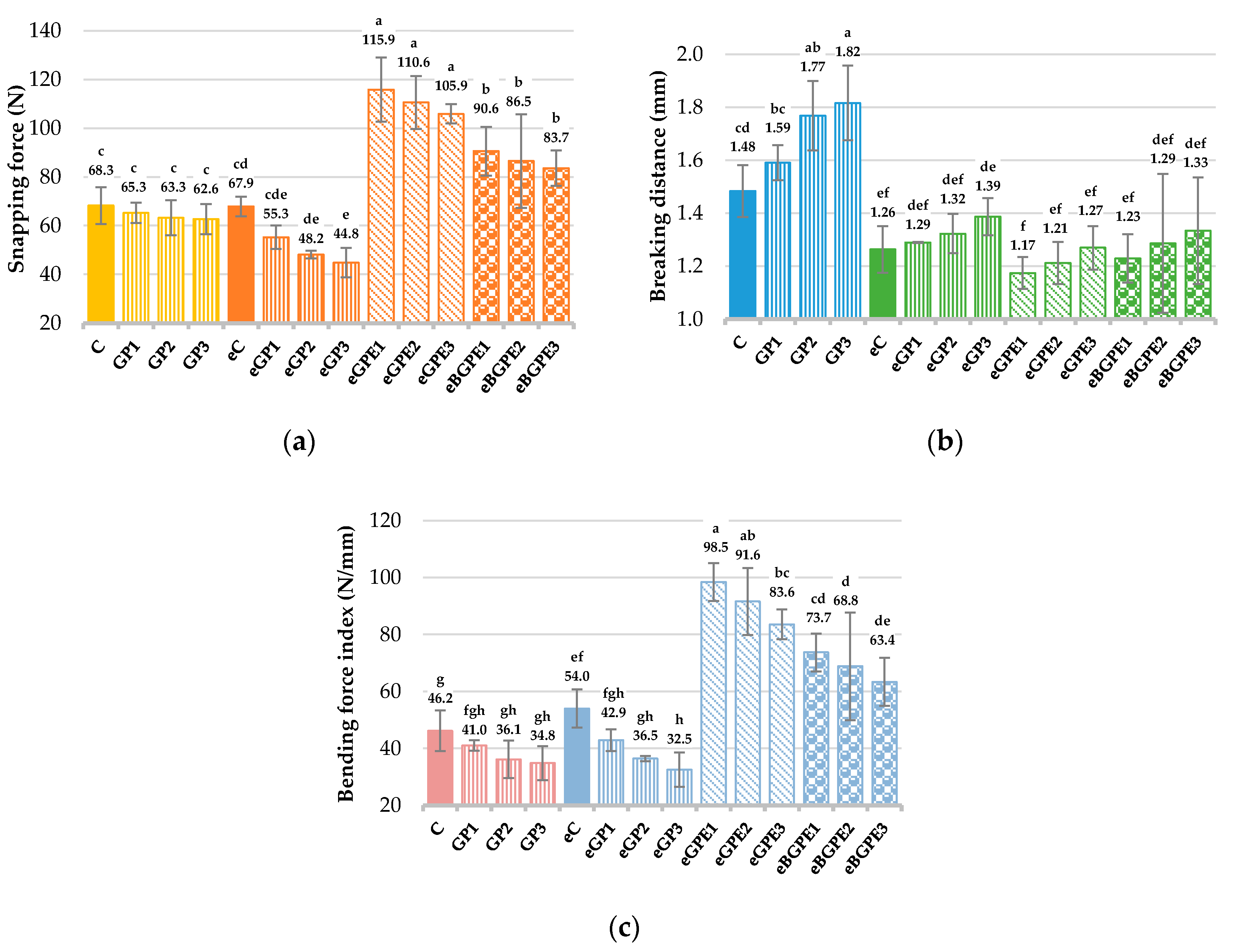 Preprints 92531 g005