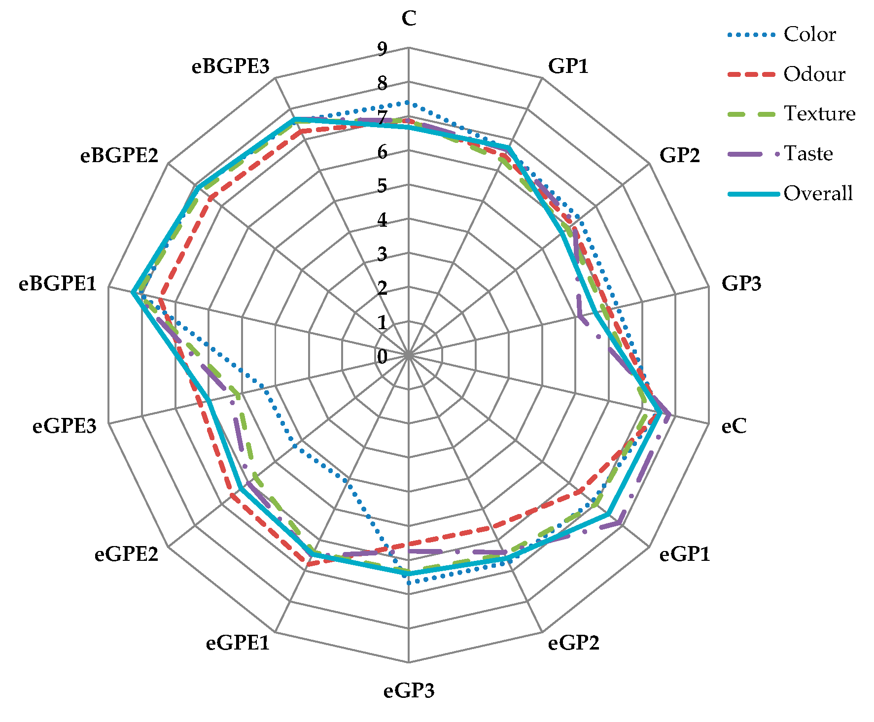 Preprints 92531 g007