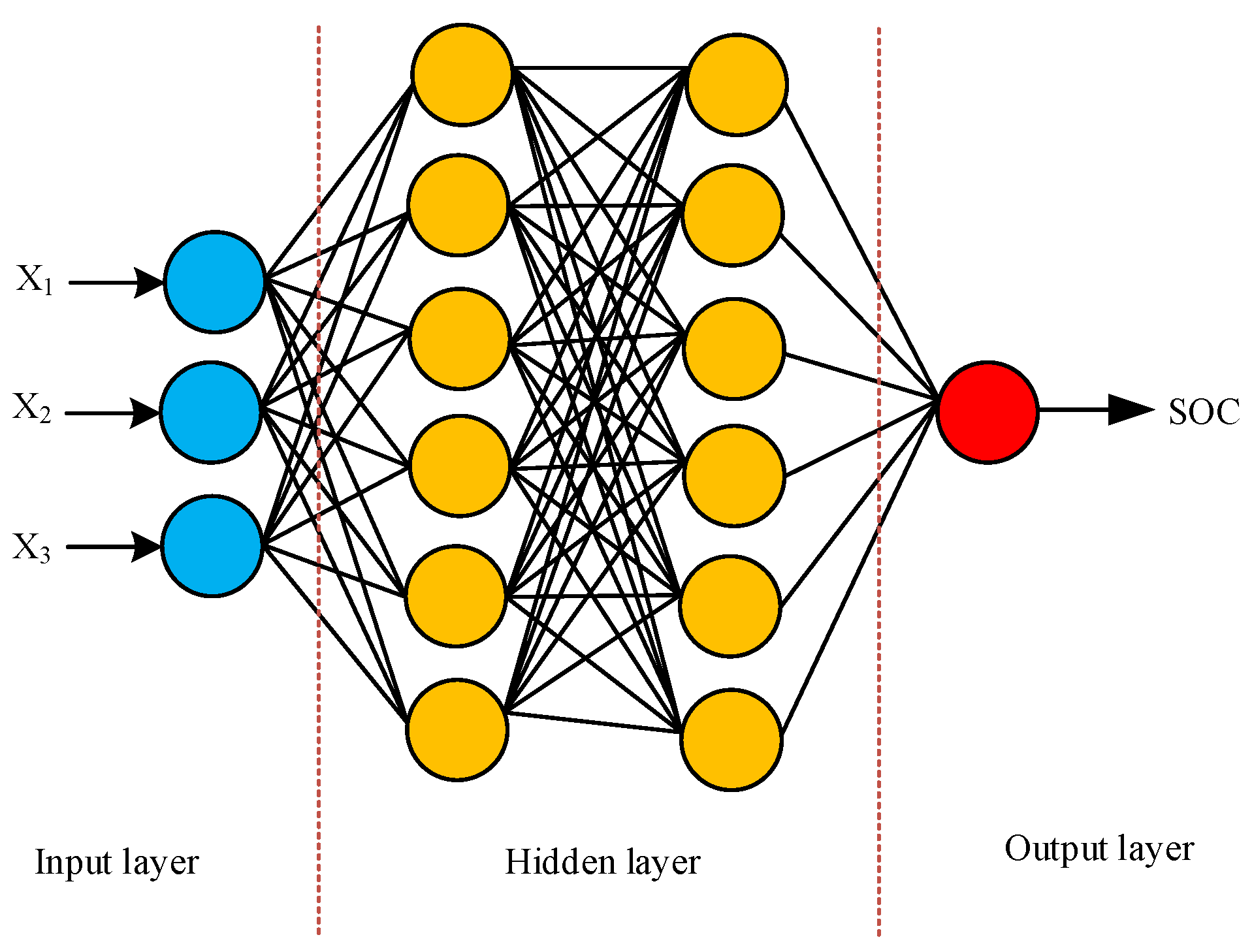 Preprints 94433 g003