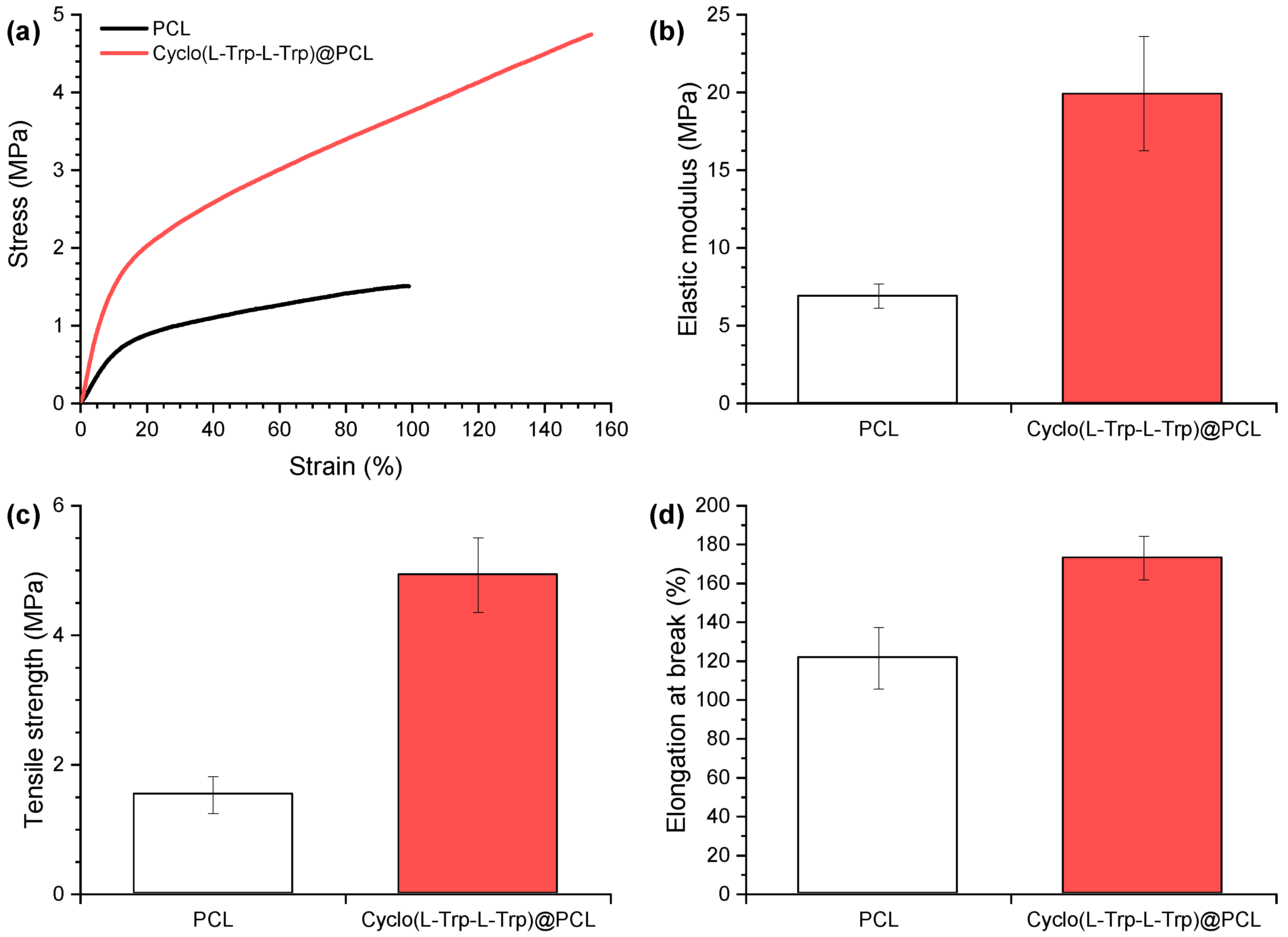 Preprints 68908 g008