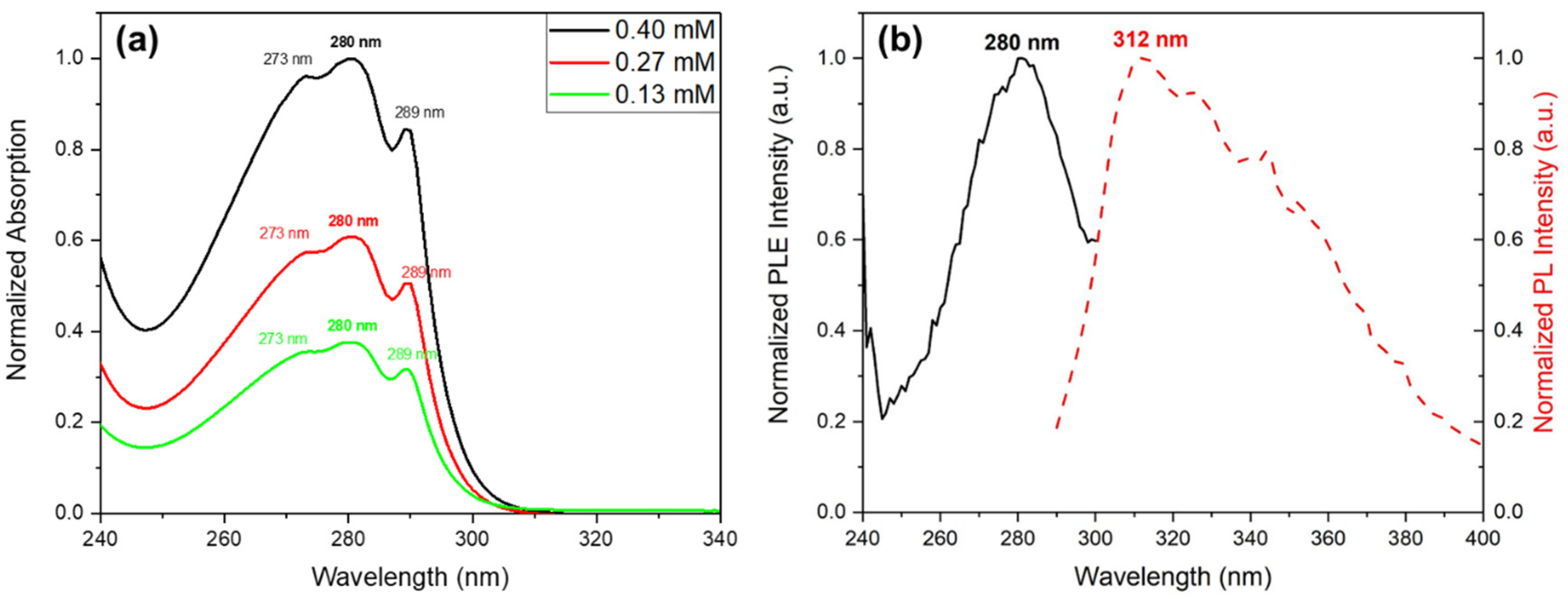 Preprints 68908 g009