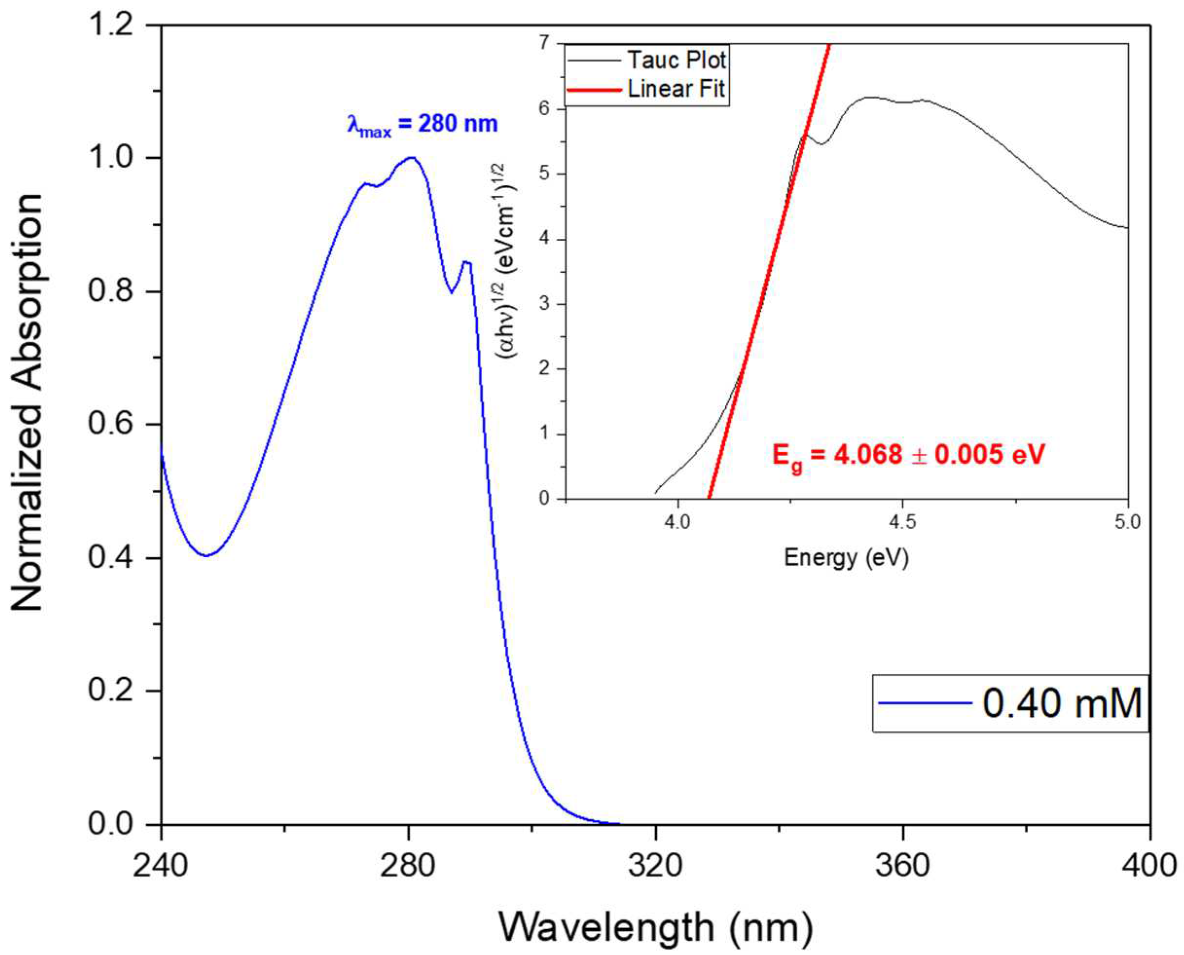 Preprints 68908 g010