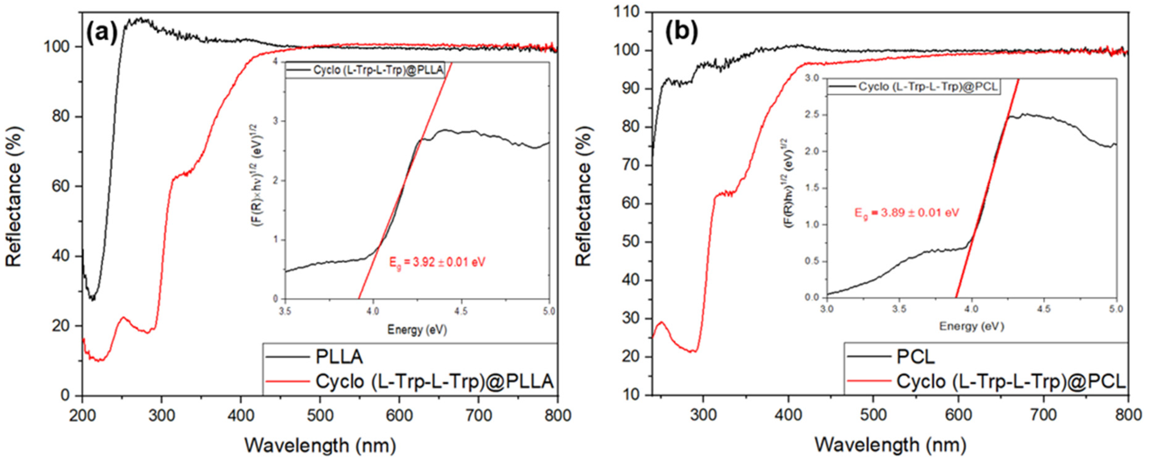 Preprints 68908 g011