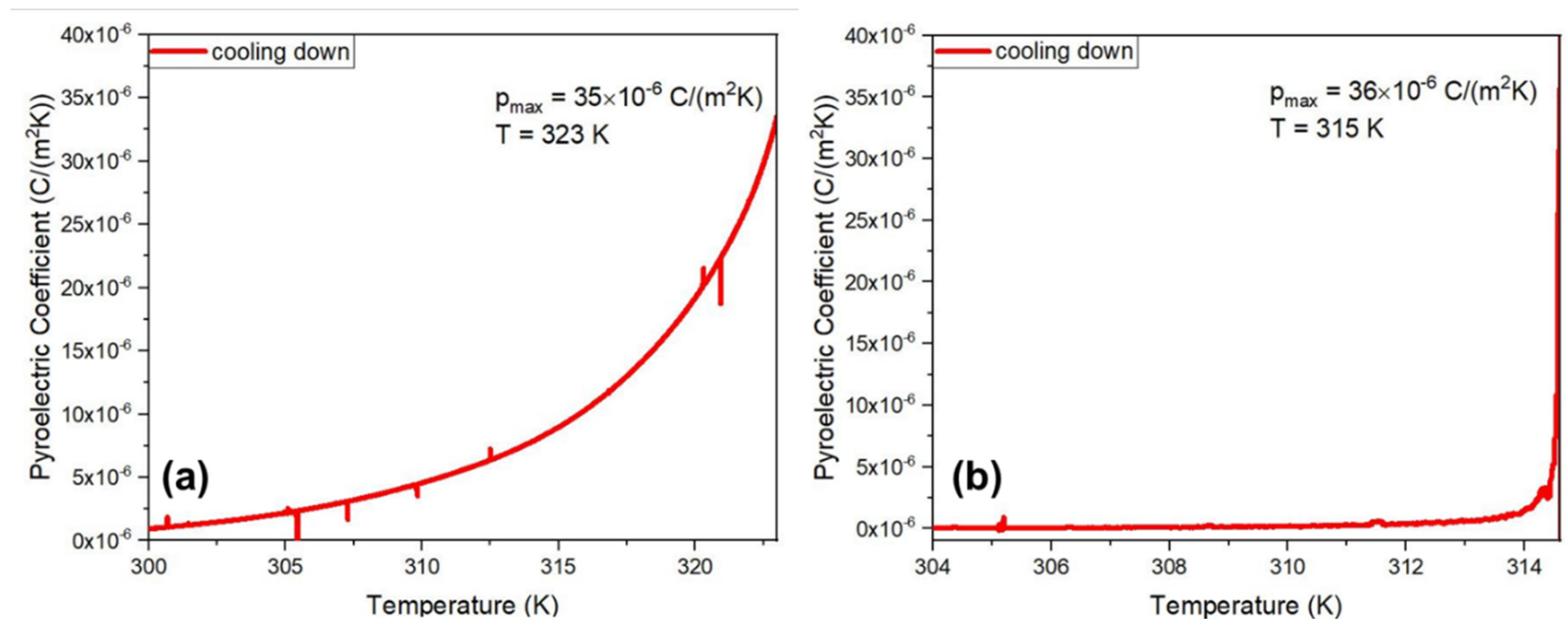 Preprints 68908 g014