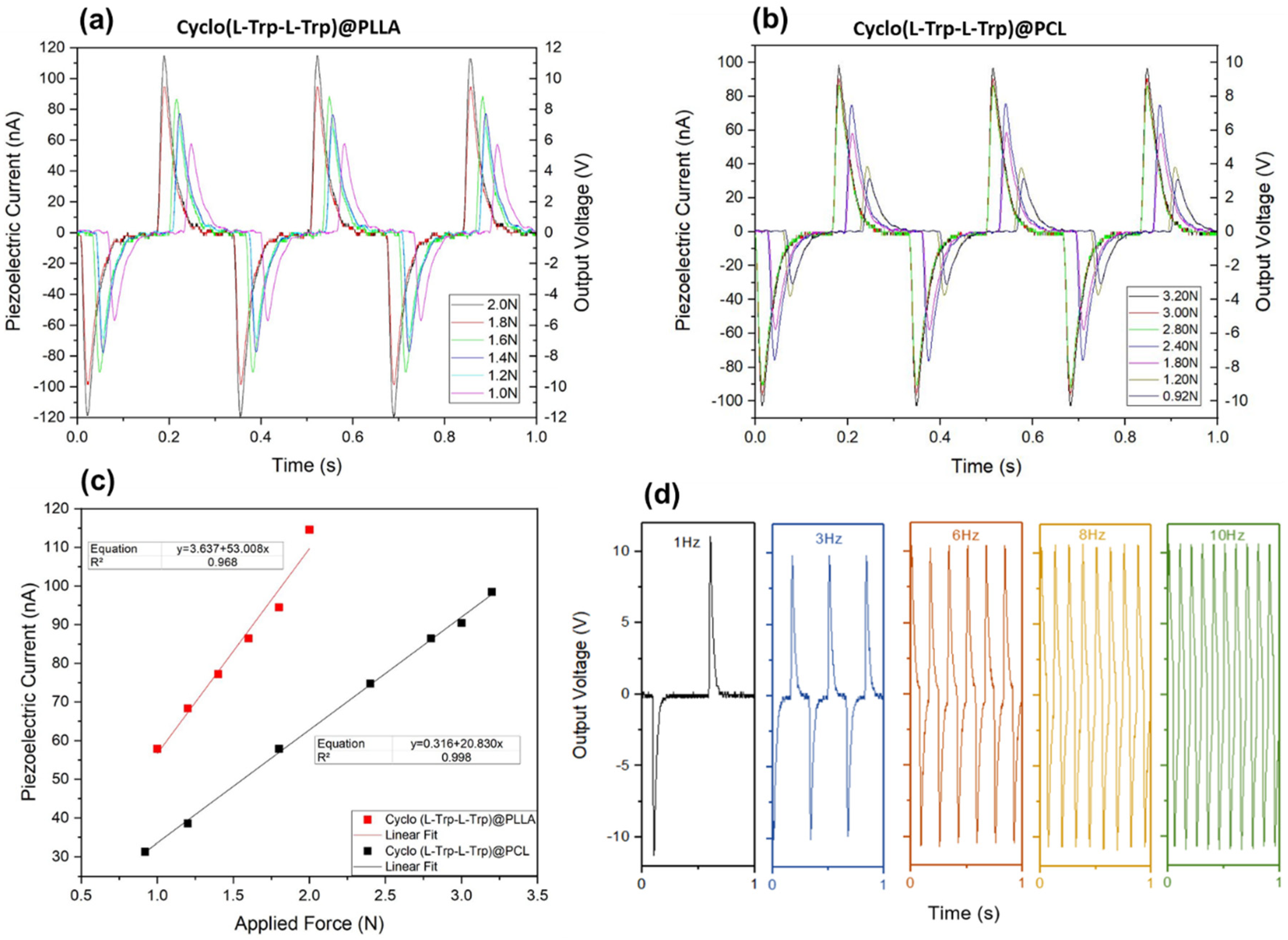 Preprints 68908 g015