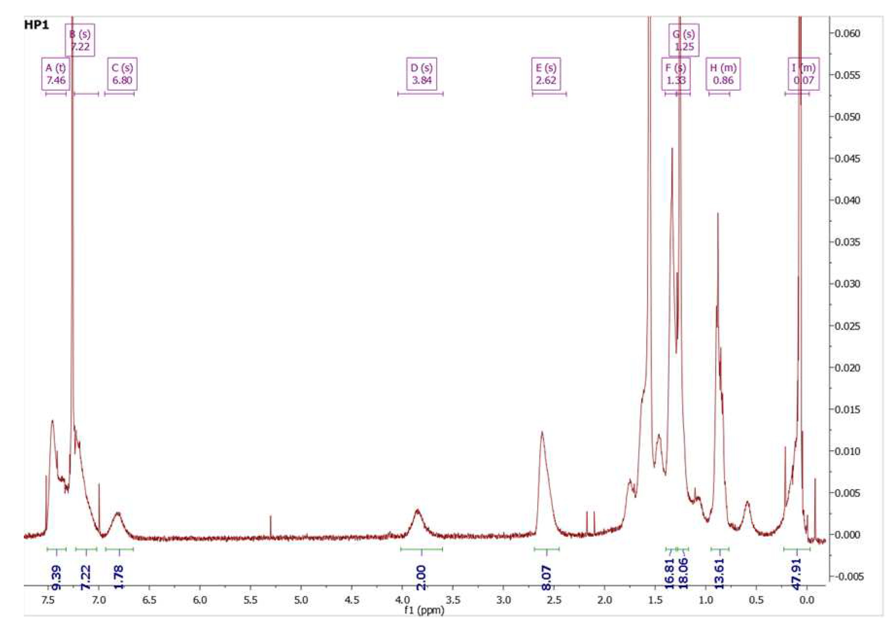 Preprints 88919 g003