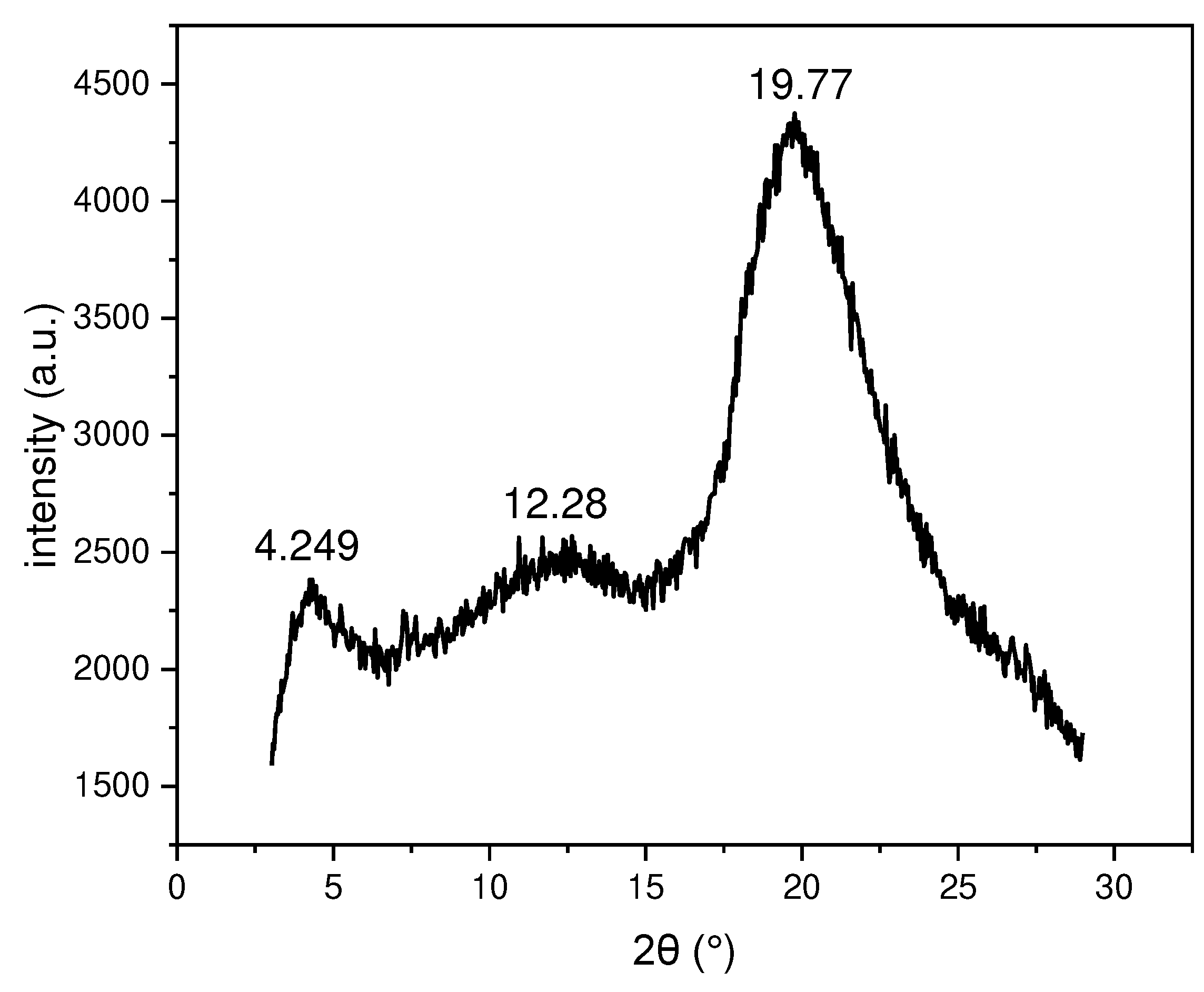 Preprints 88919 g009