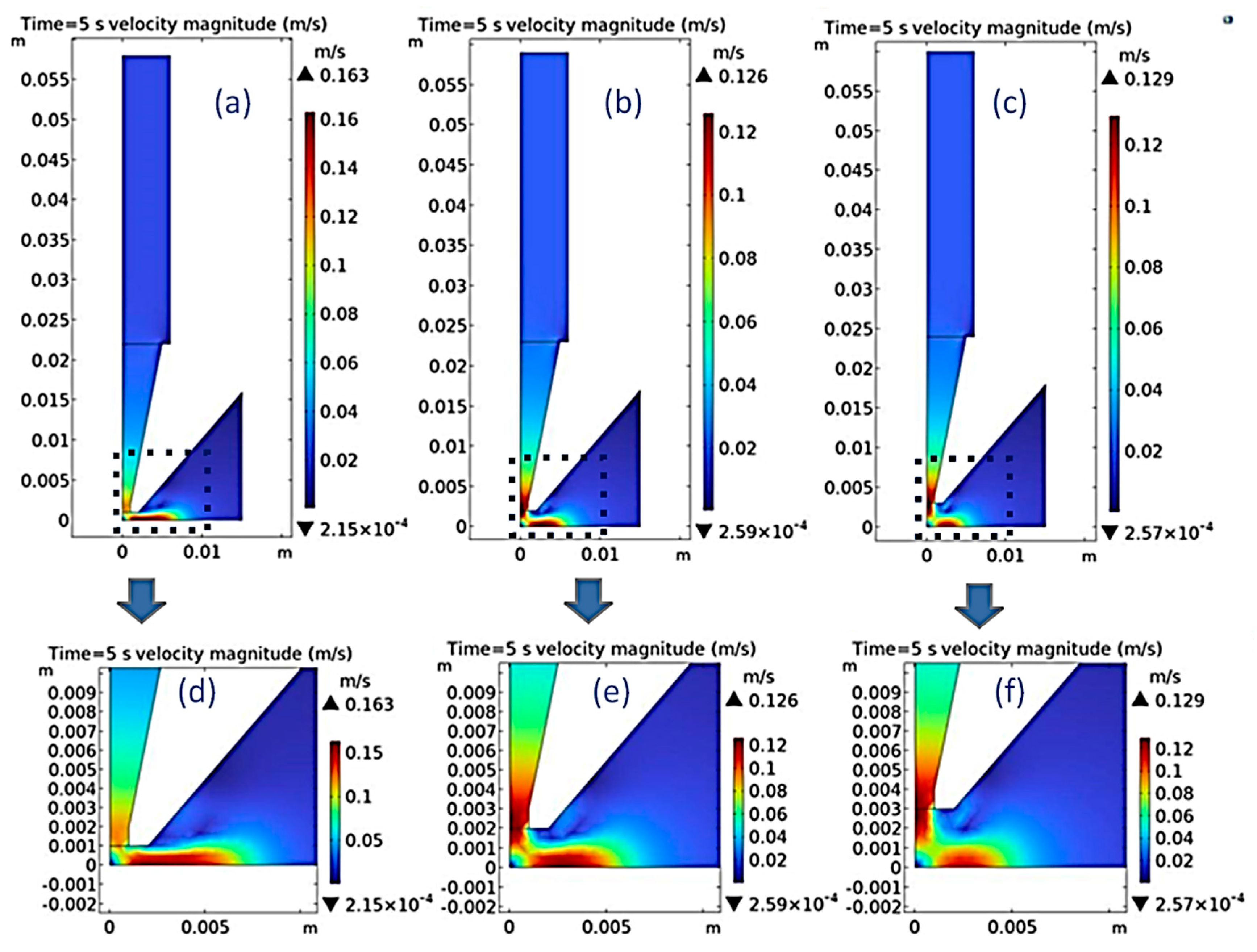 Preprints 109091 g005