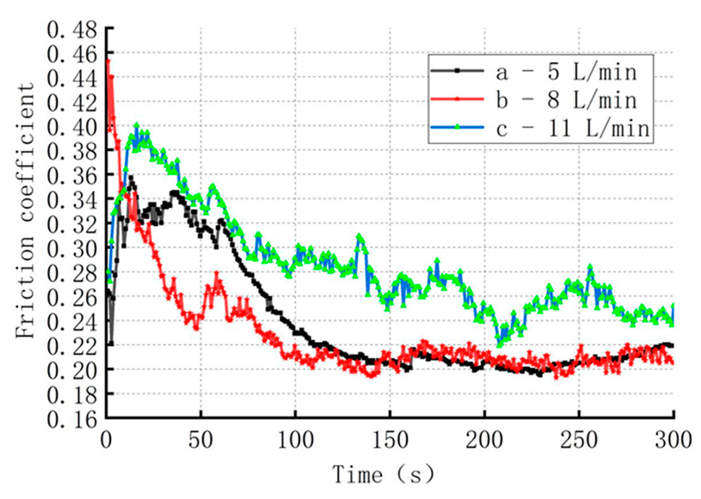 Preprints 109091 g012