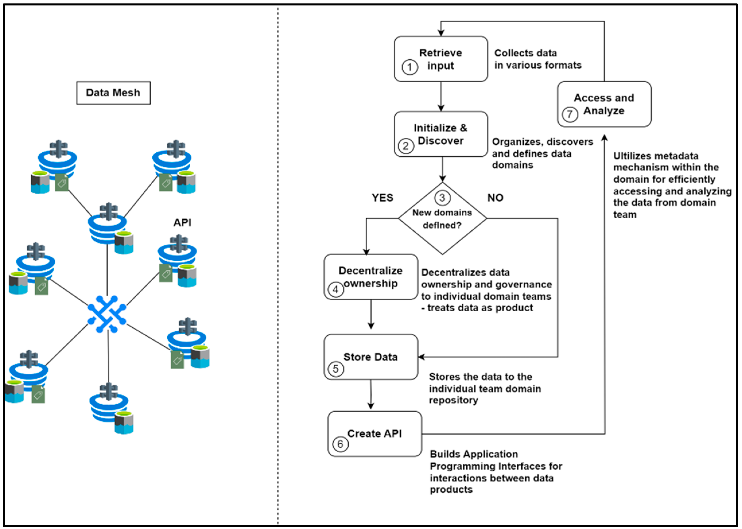 Preprints 100512 g002