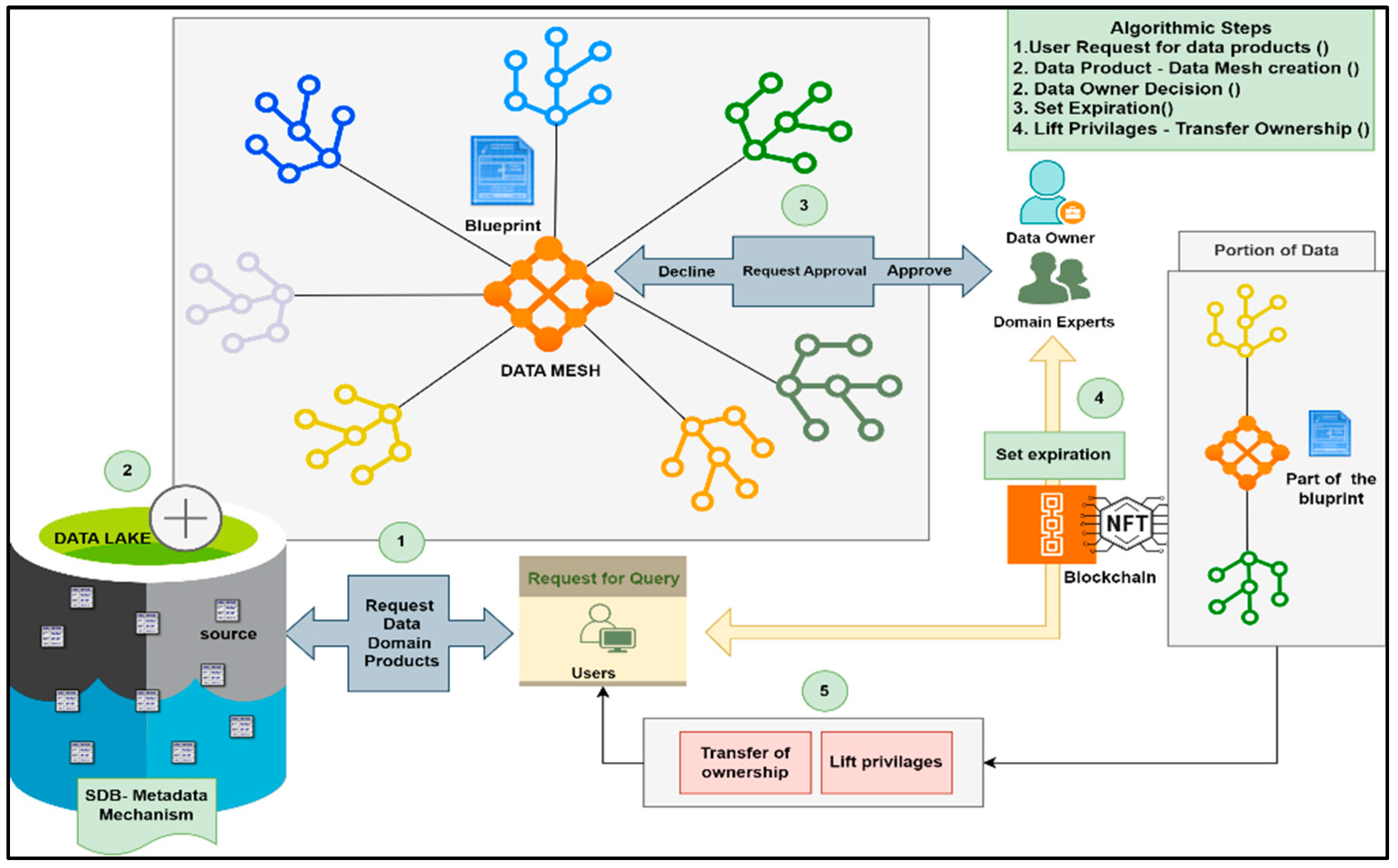 Preprints 100512 g003