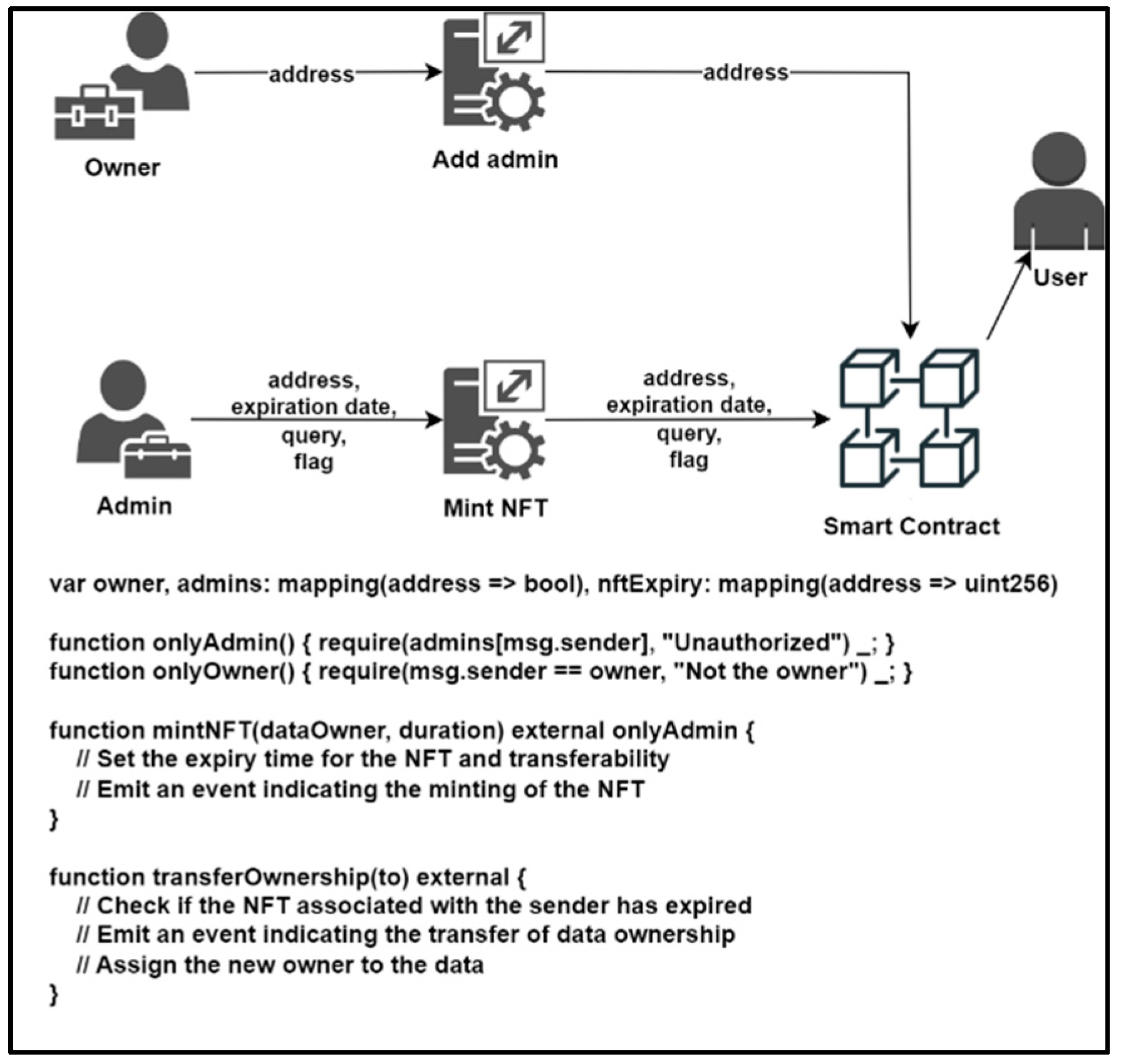 Preprints 100512 g005